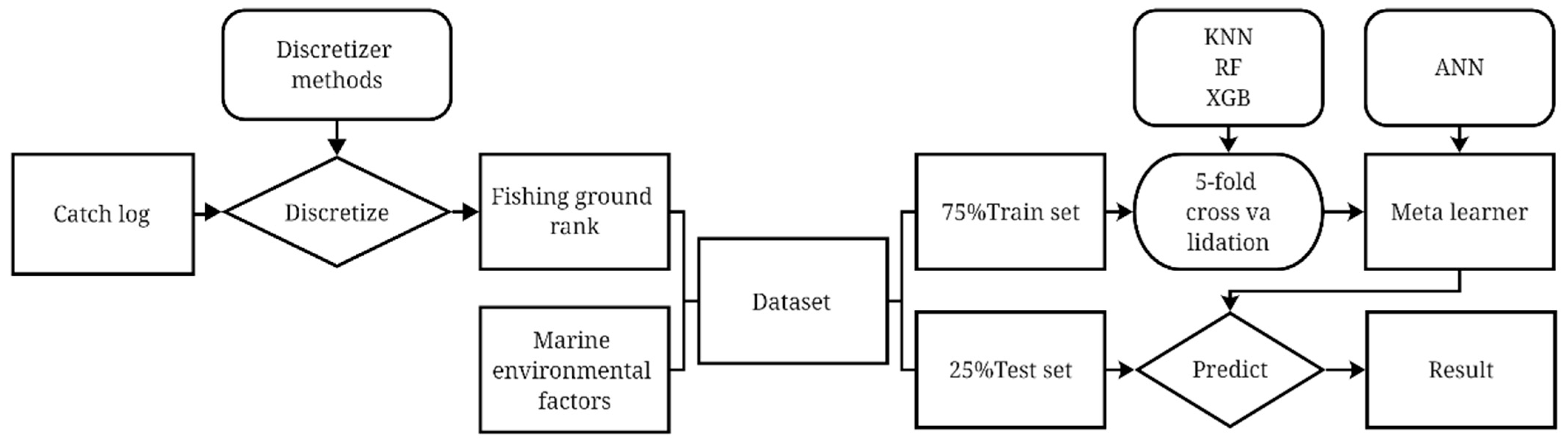 Fishes 09 00375 g003