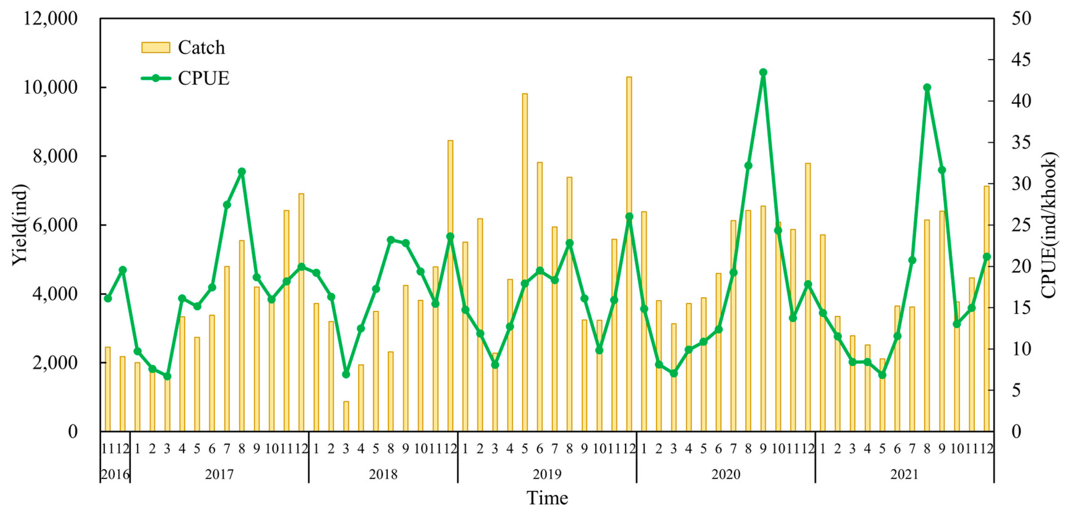Fishes 09 00375 g005