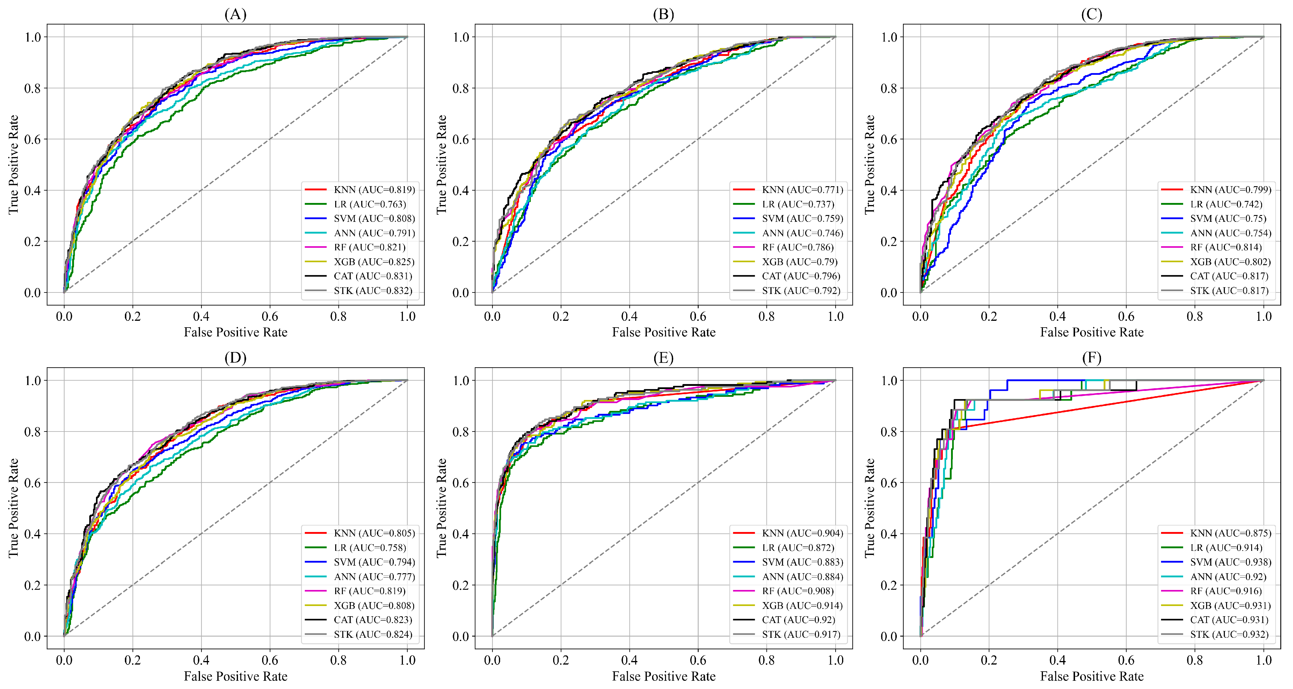 Fishes 09 00375 g006