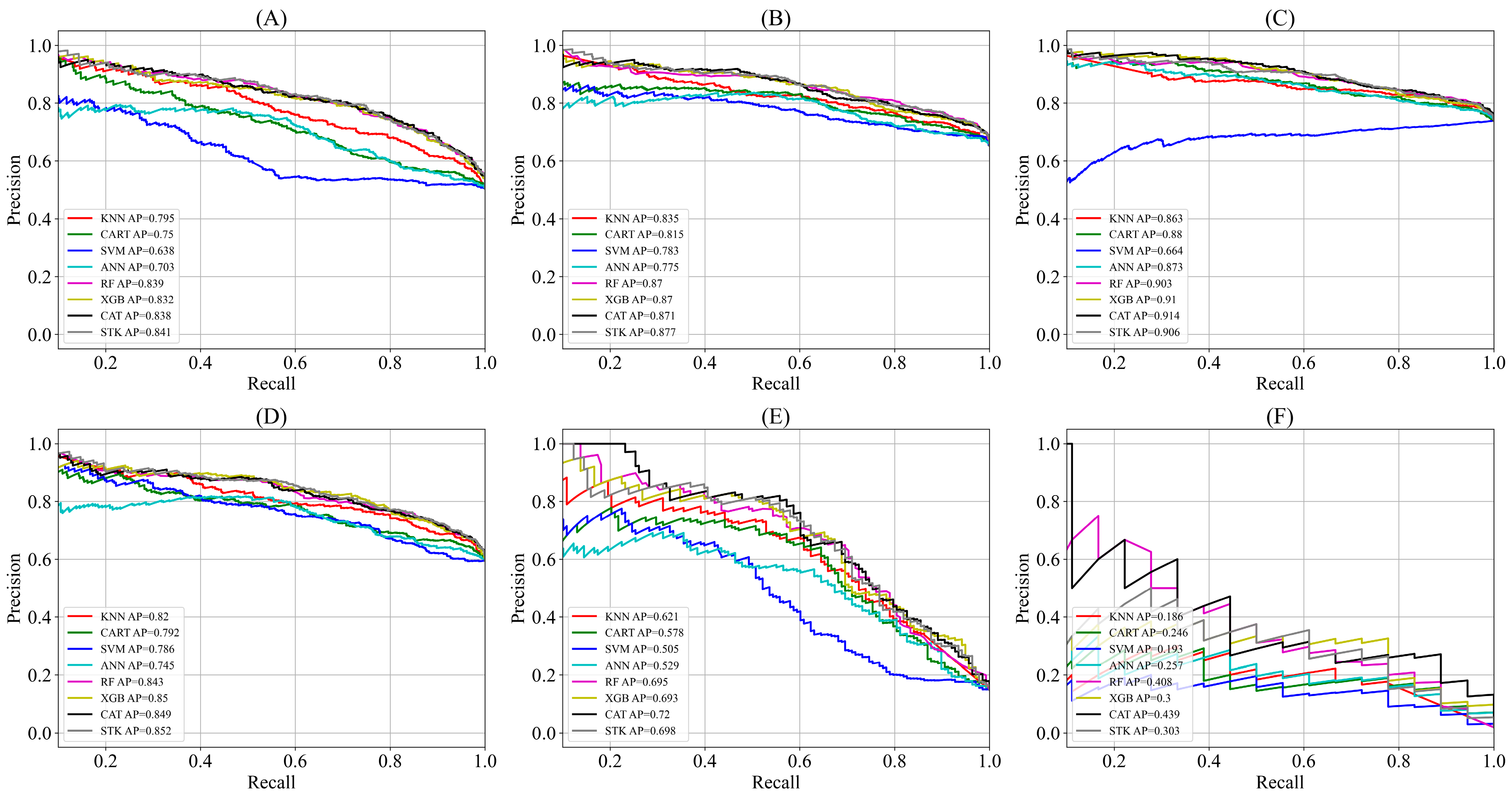 Fishes 09 00375 g007
