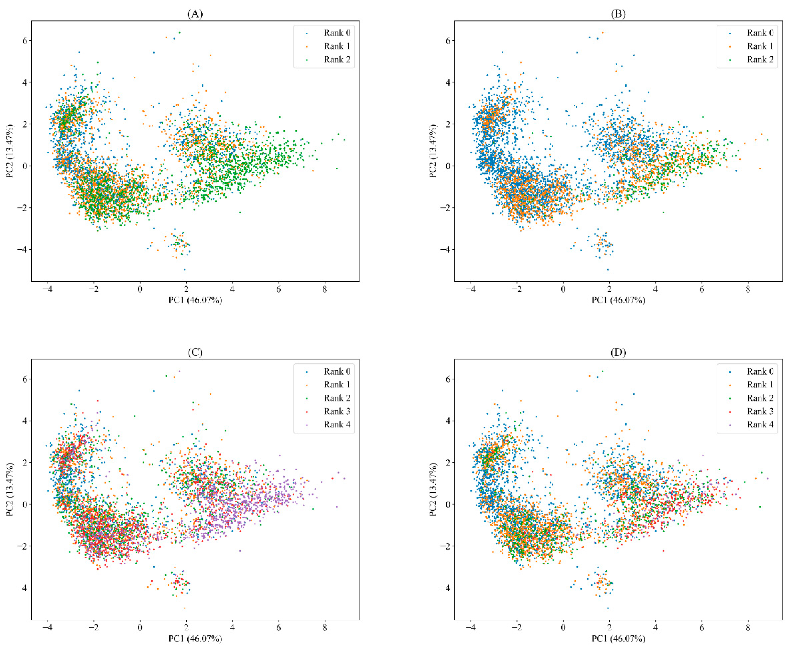 Fishes 09 00375 g008