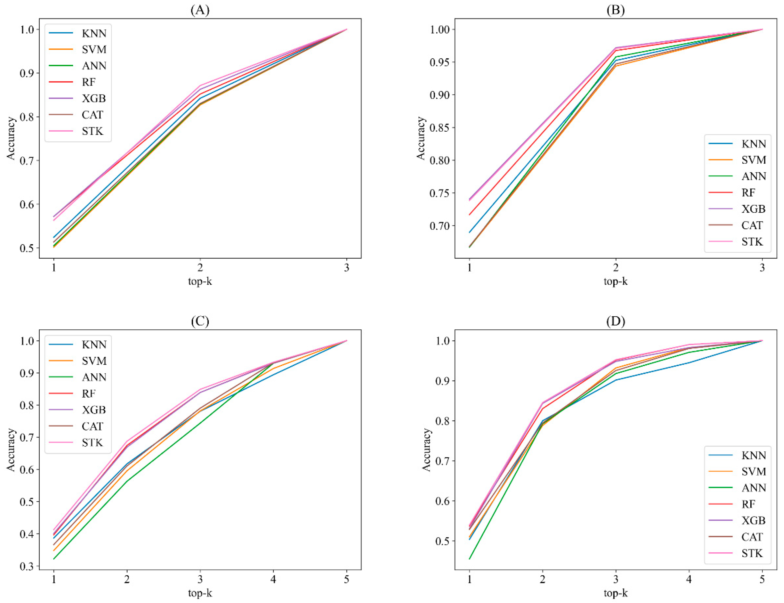 Fishes 09 00375 g009