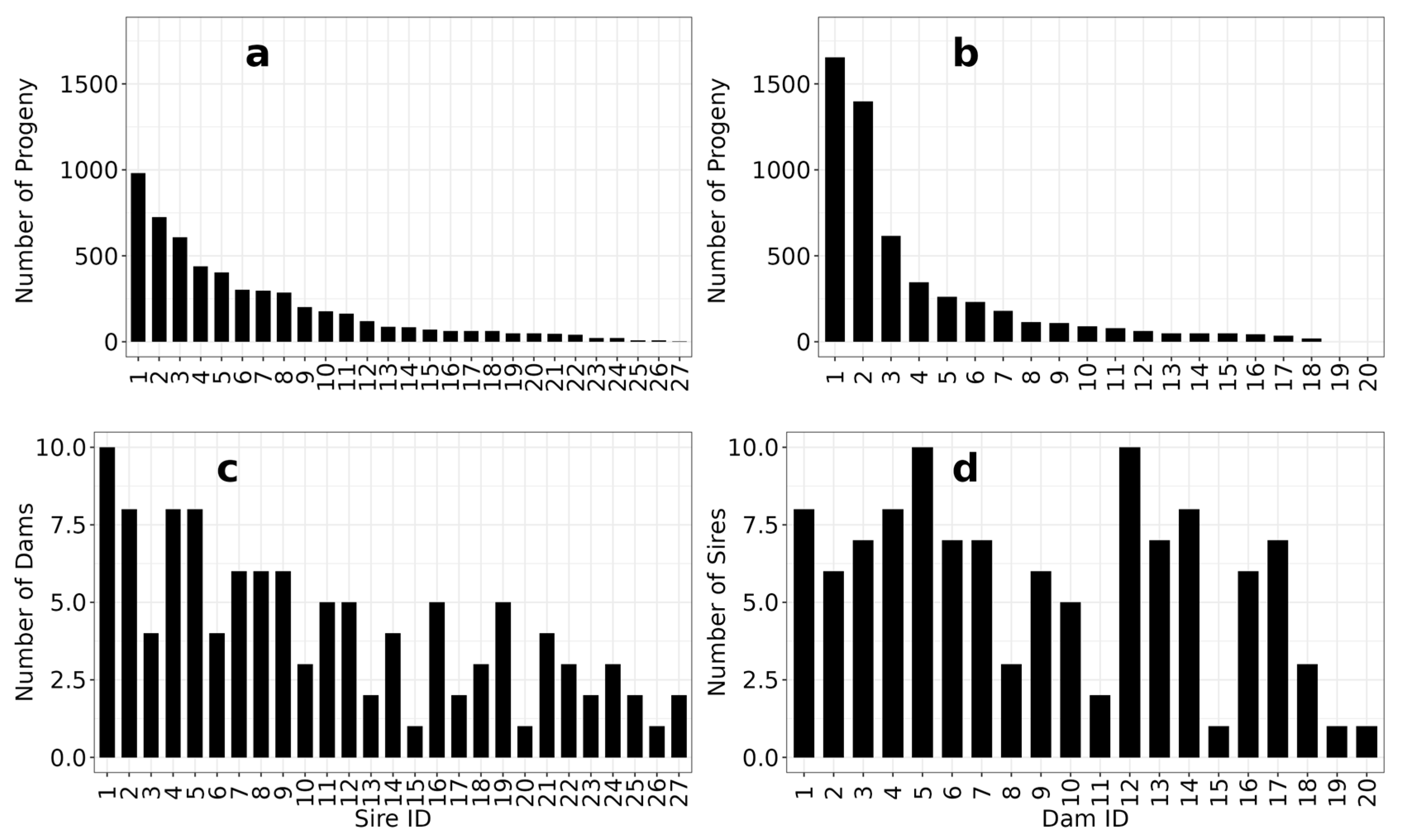 Fishes 09 00376 g002 Fishes 09 00376 g002
