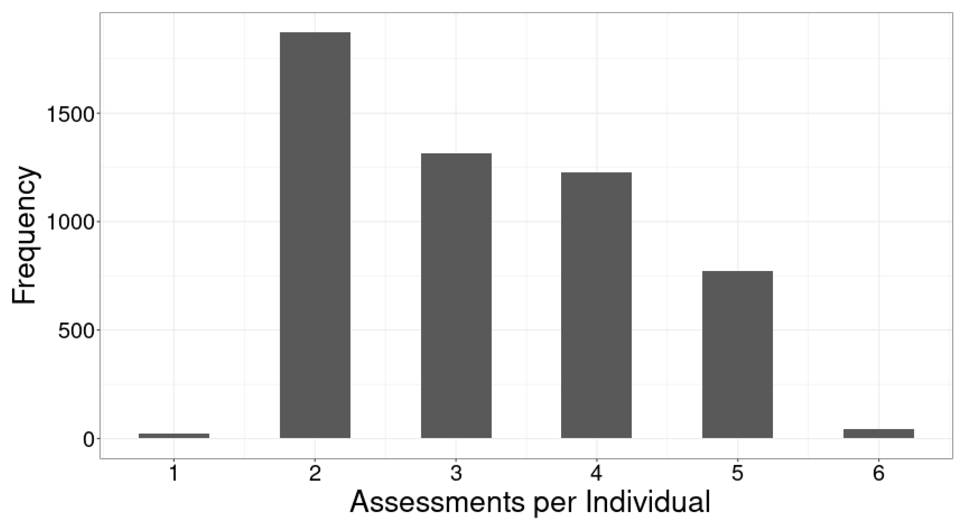 Fishes 09 00376 g003 Fishes 09 00376 g003