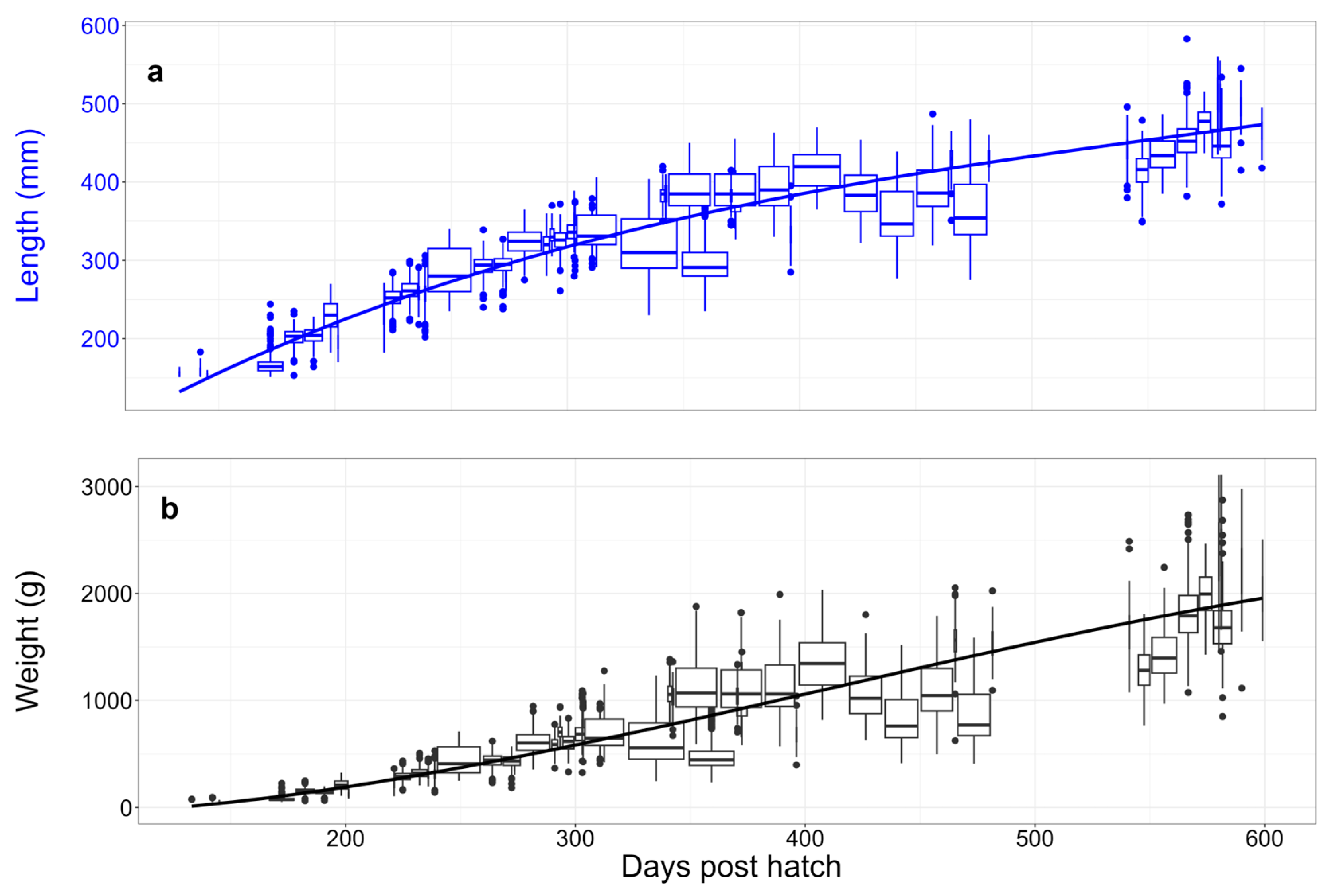 Fishes 09 00376 g004 Fishes 09 00376 g004