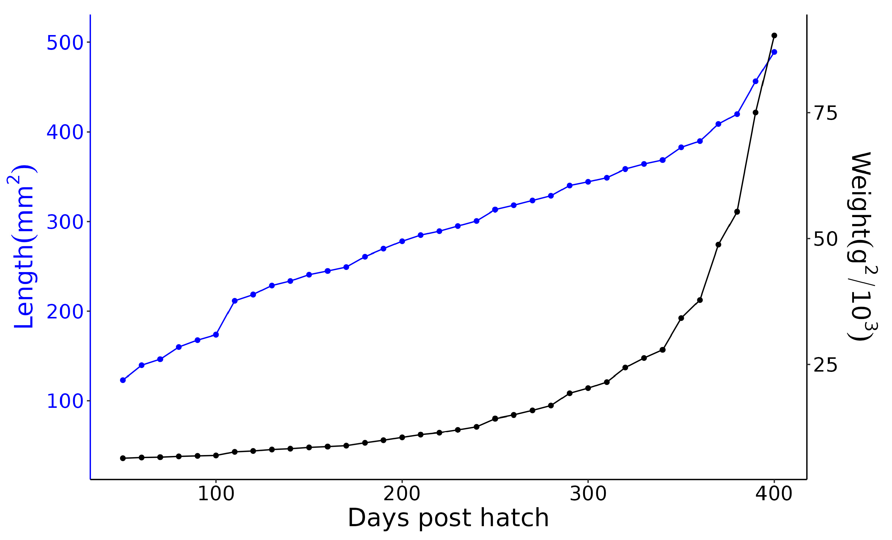 Fishes 09 00376 g005 Fishes 09 00376 g005