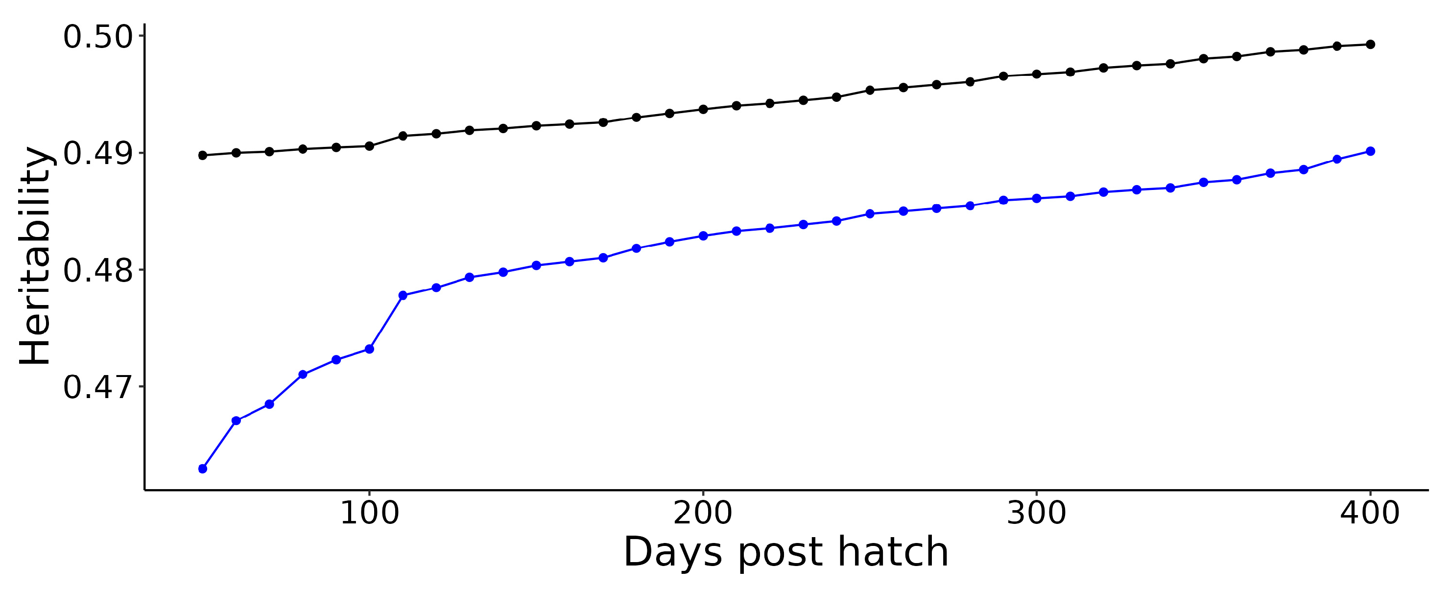 Fishes 09 00376 g006 Fishes 09 00376 g006