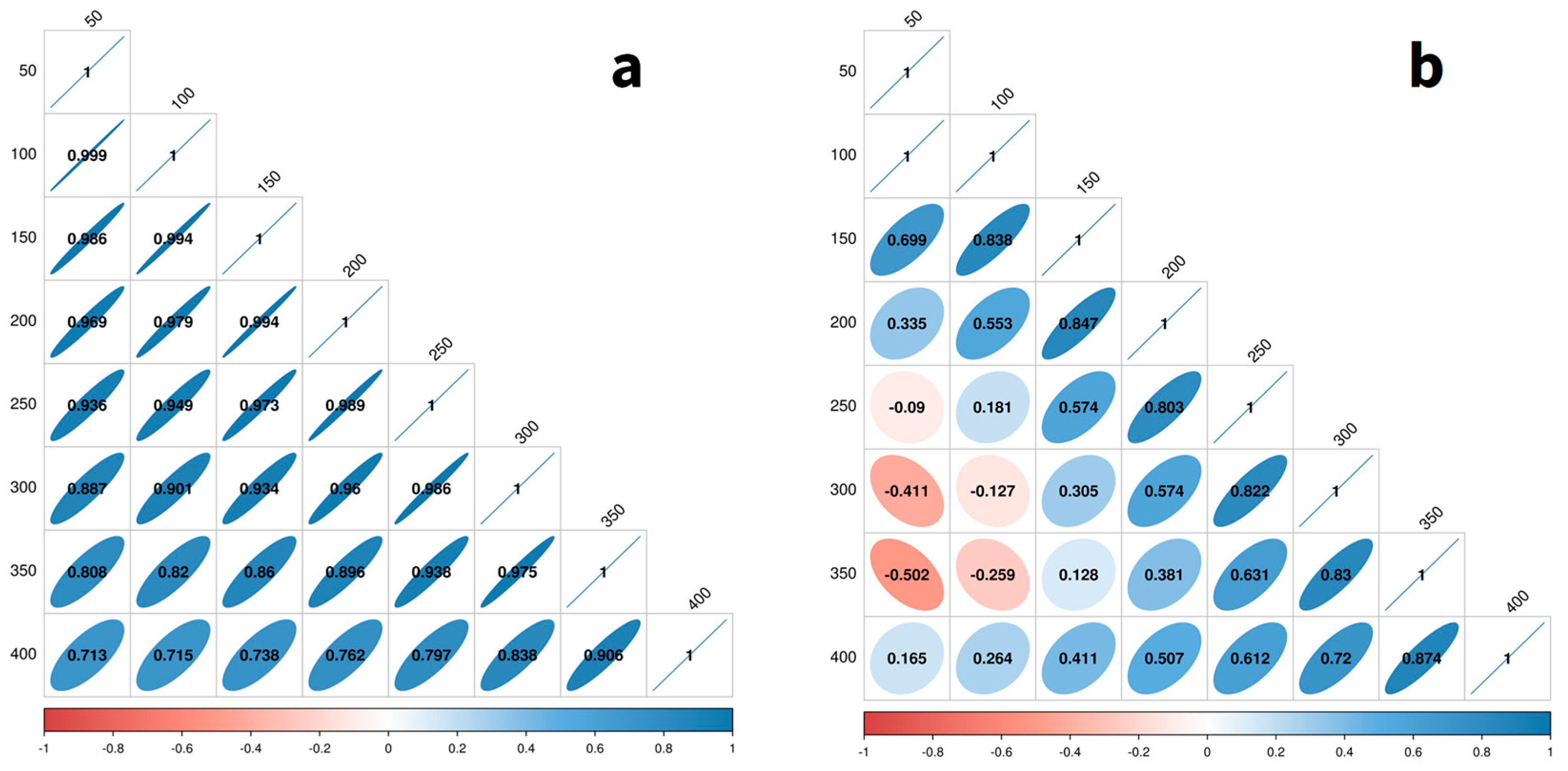 Fishes 09 00376 g008 Fishes 09 00376 g008