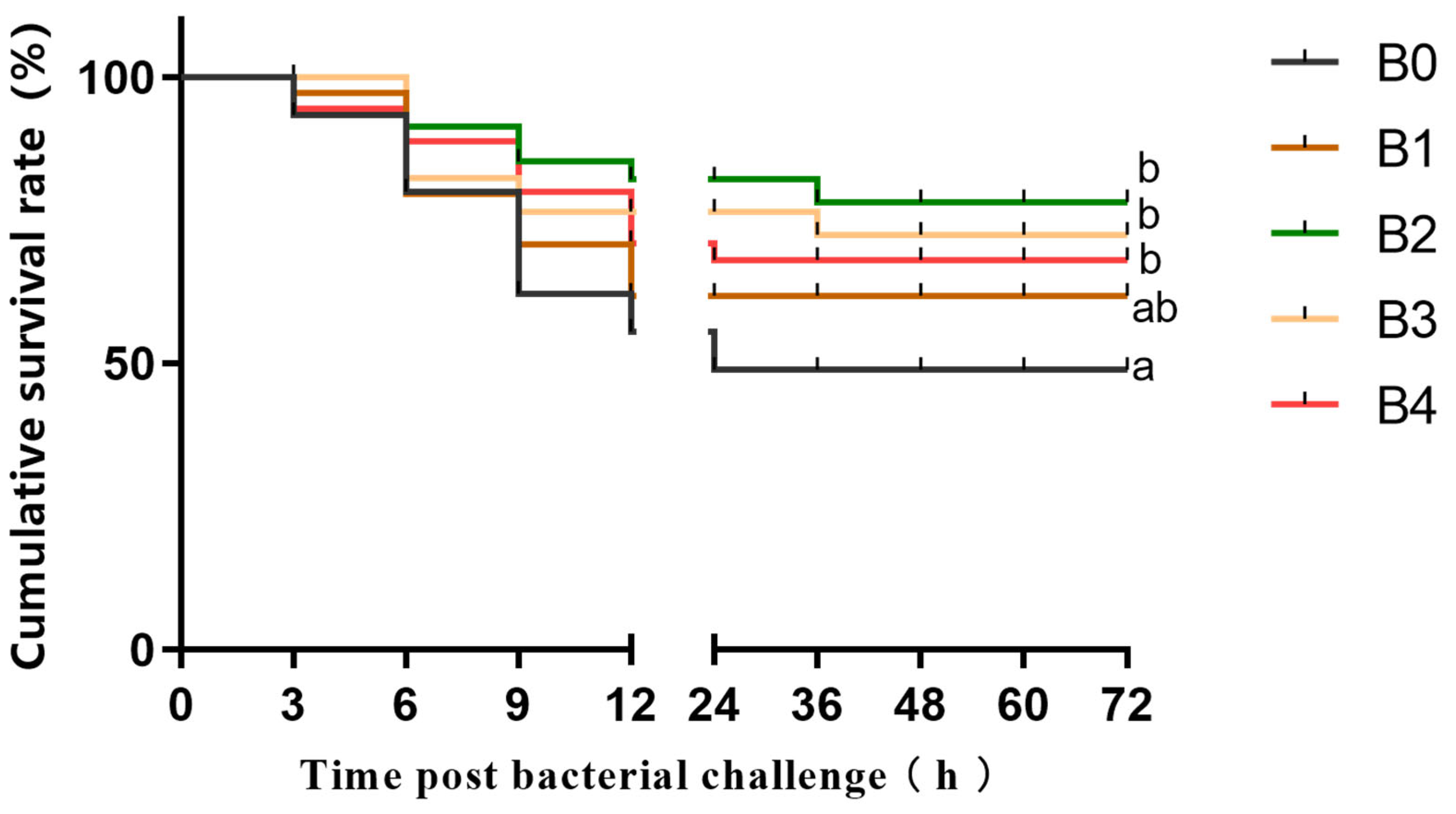 Fishes 09 00379 g002