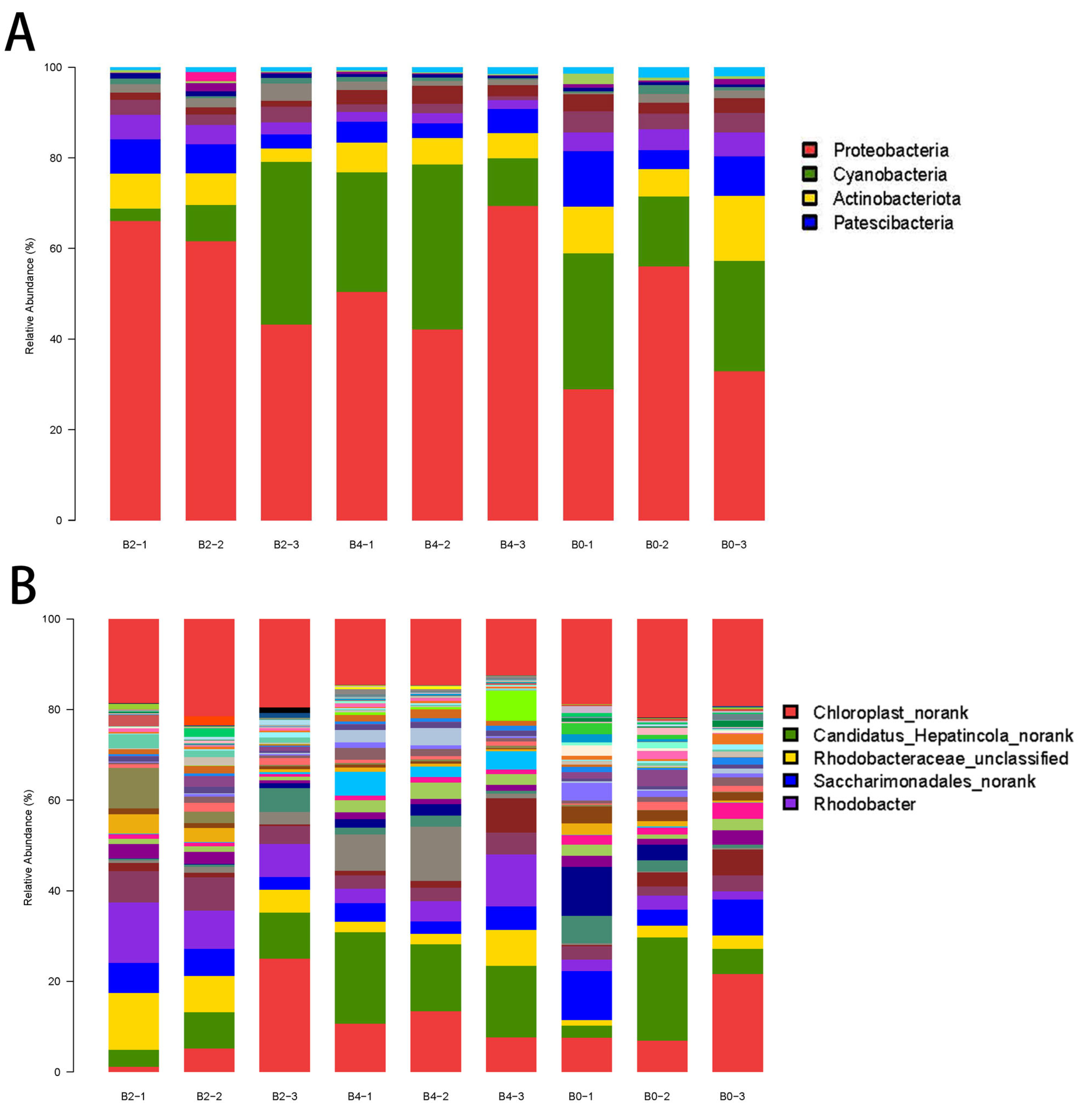 Fishes 09 00379 g005