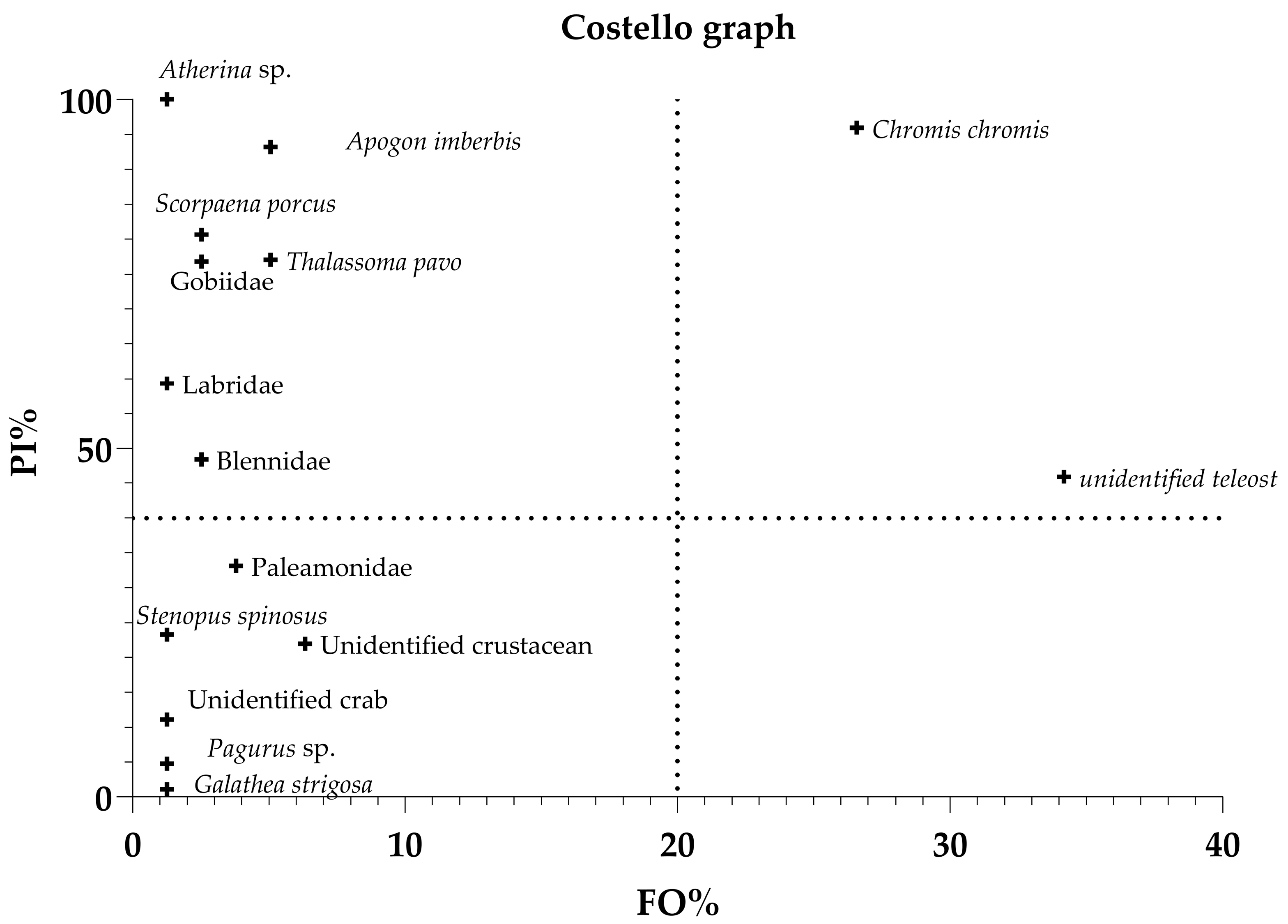 Fishes 09 00380 g003