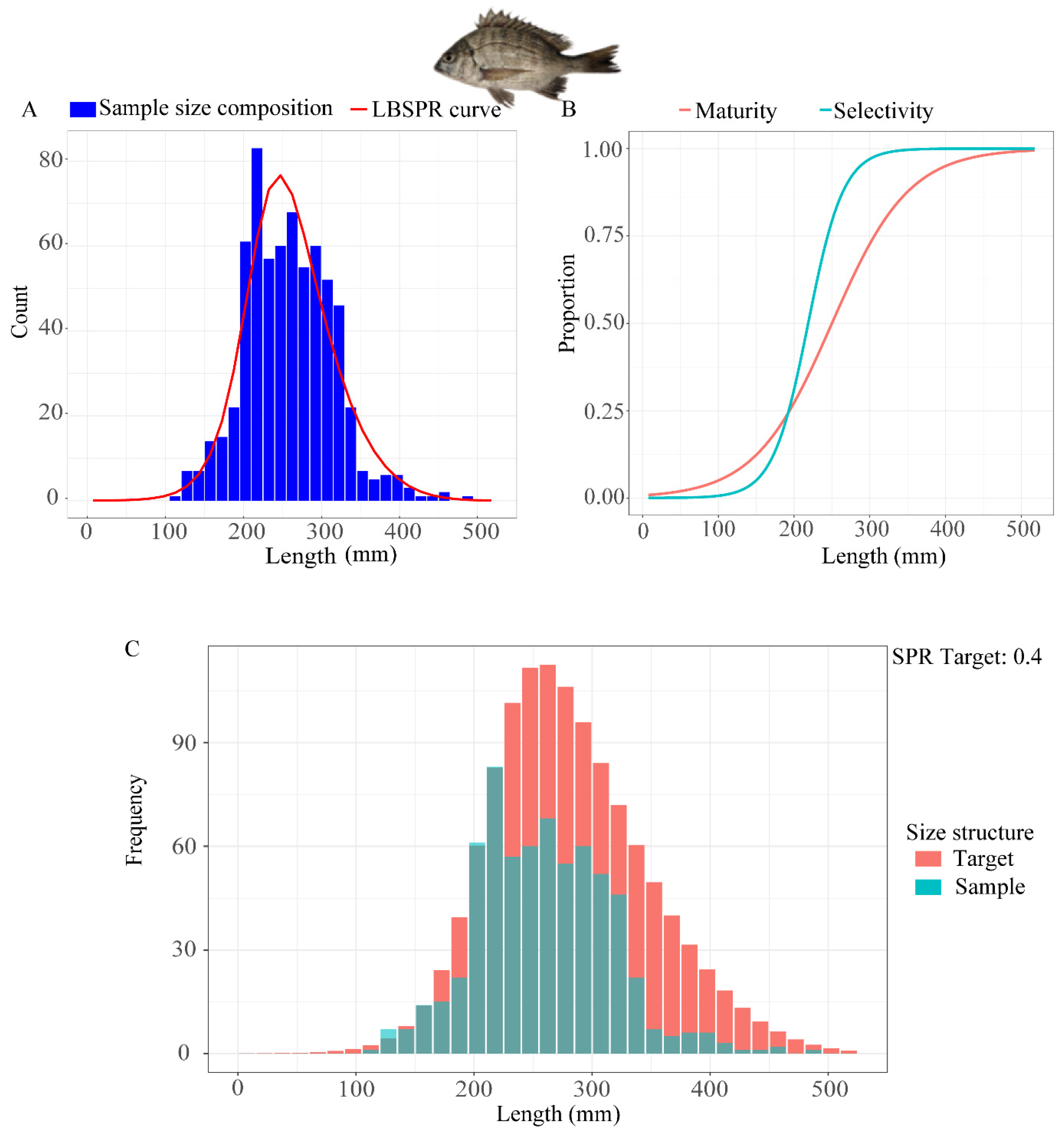 Fishes 09 00381 g004