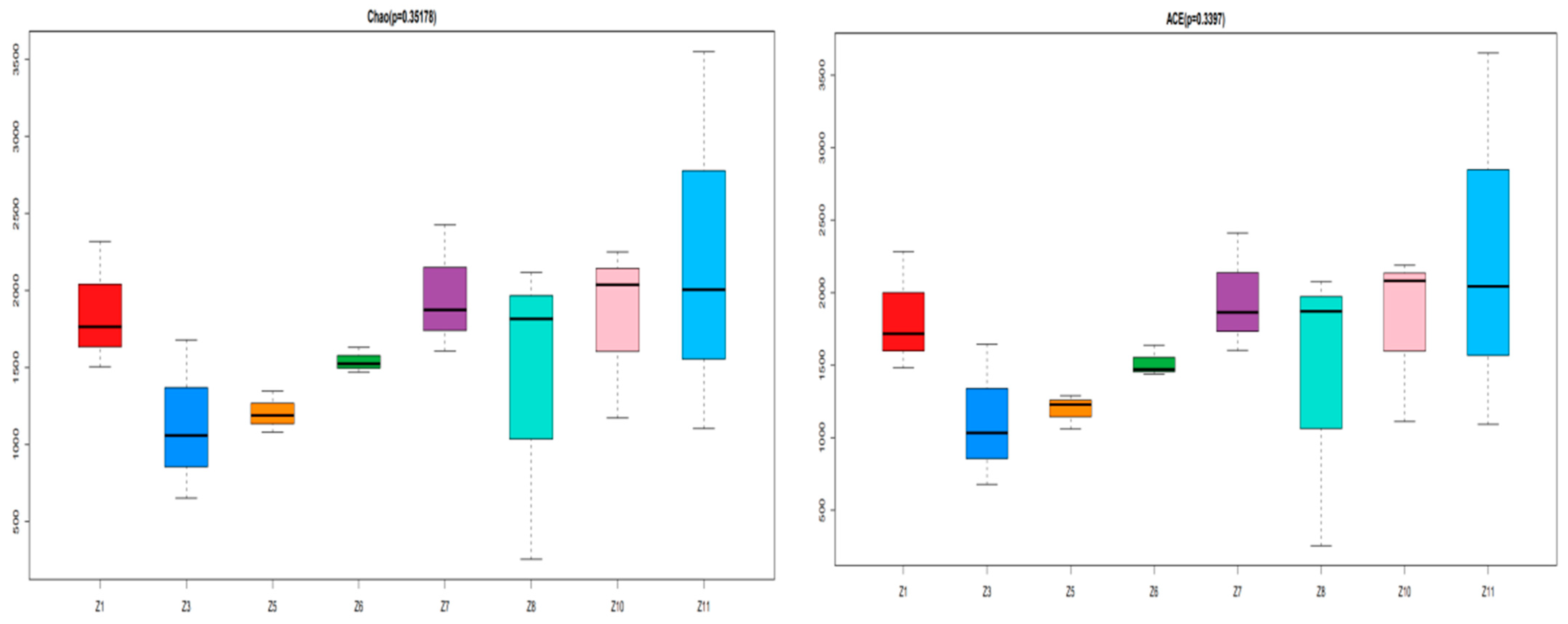 Fishes 09 00382 g002