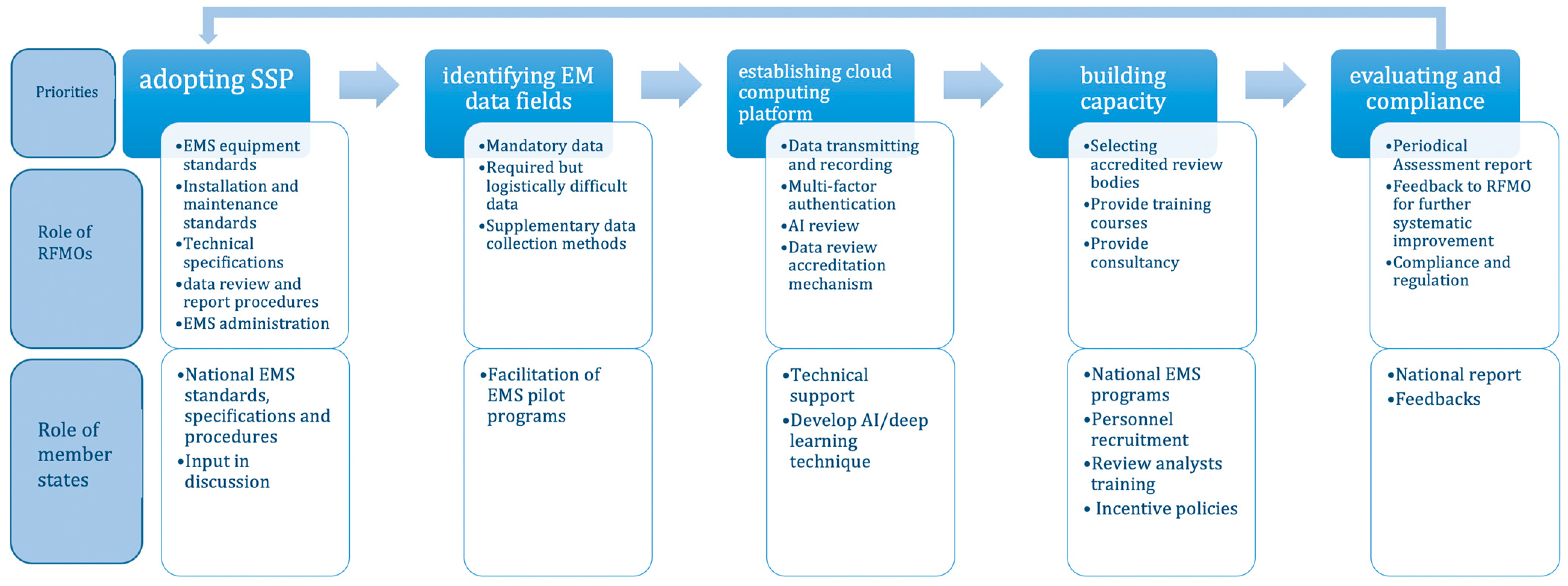 Fishes 09 00384 g001