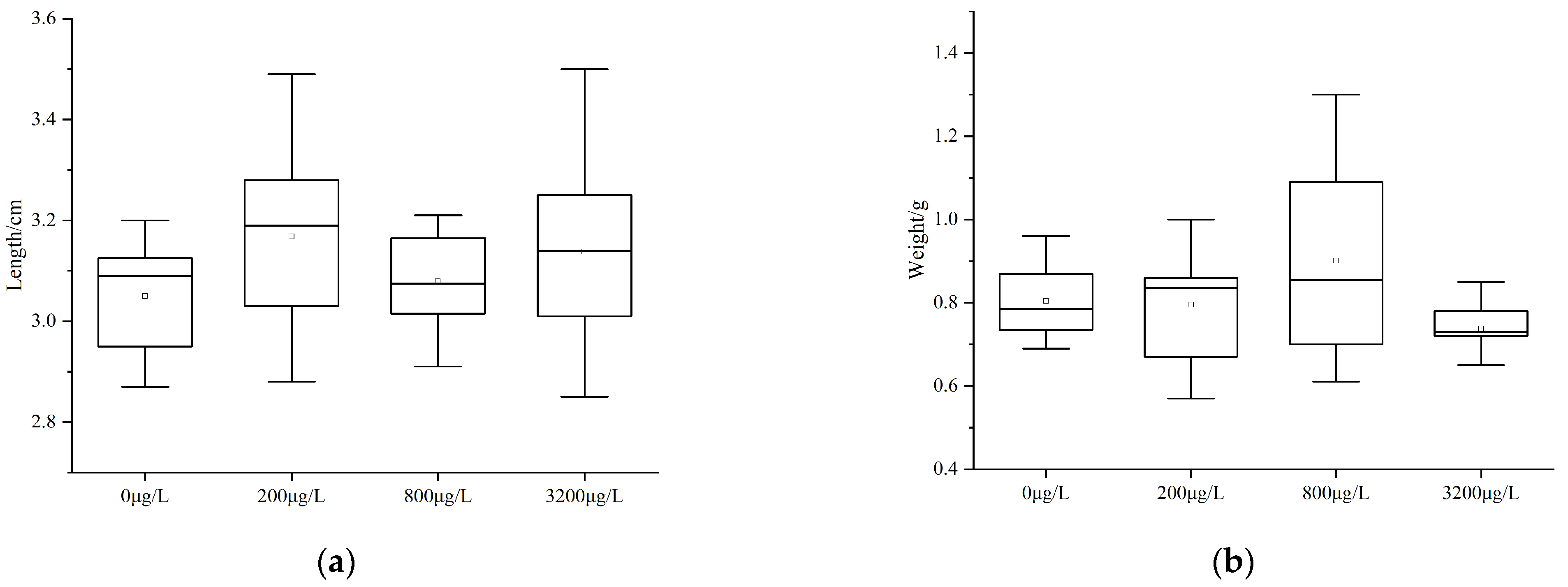 Fishes 09 00385 g005