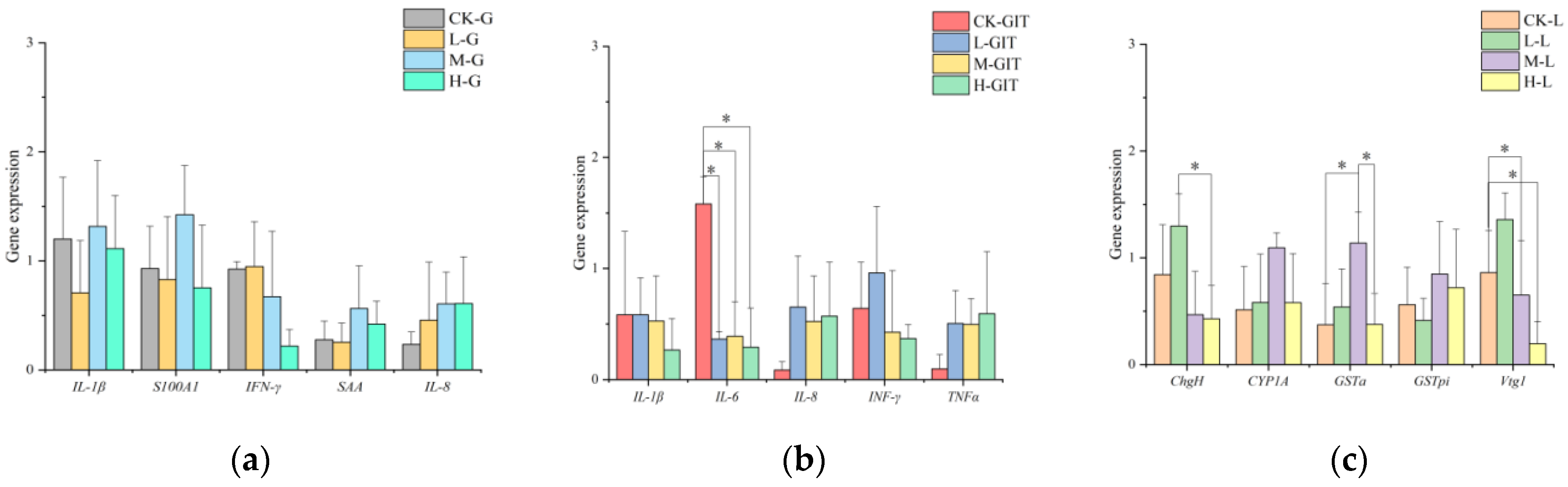 Fishes 09 00385 g011