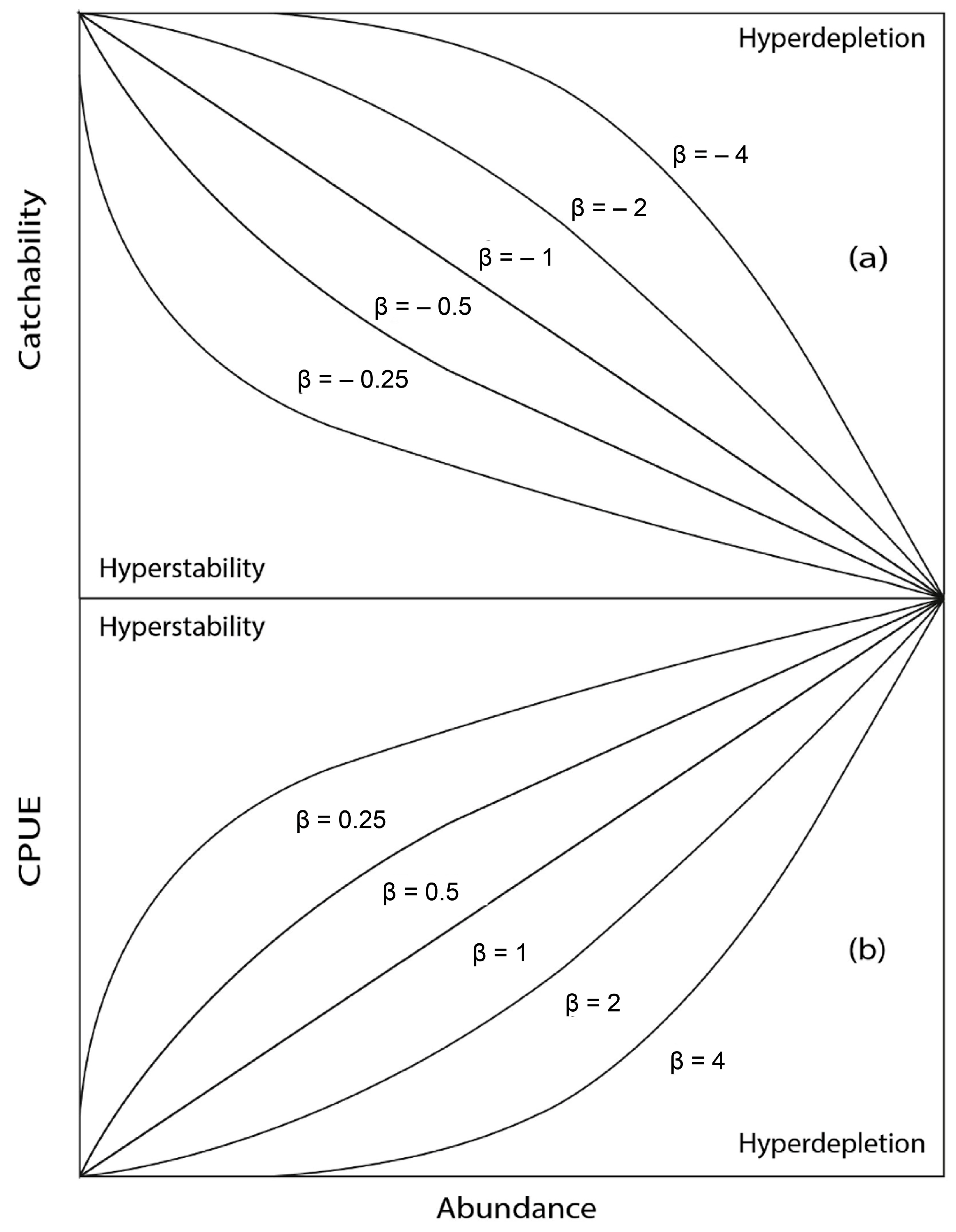Fishes 09 00387 g003 Fishes 09 00387 g003