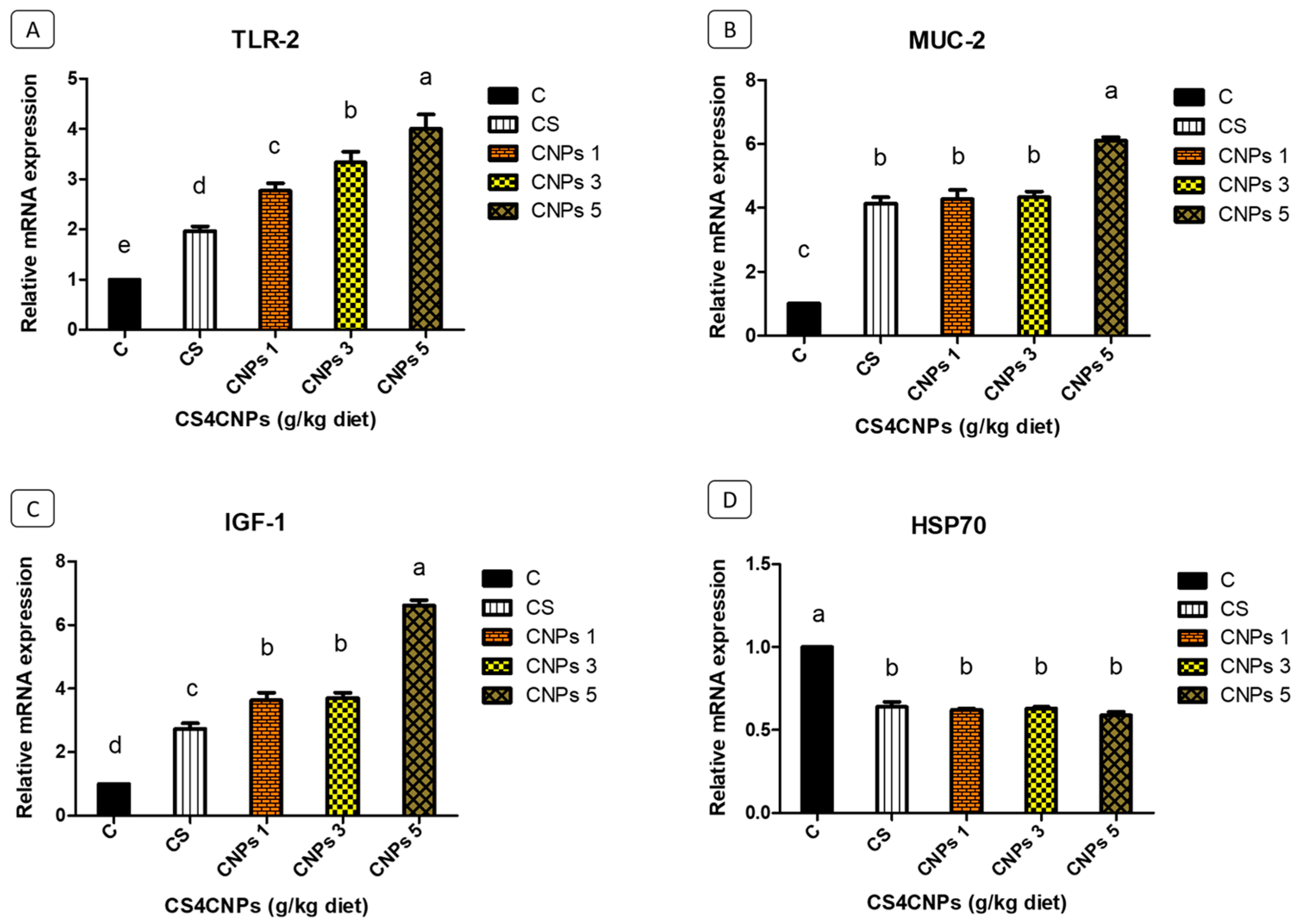 Fishes 09 00388 g004