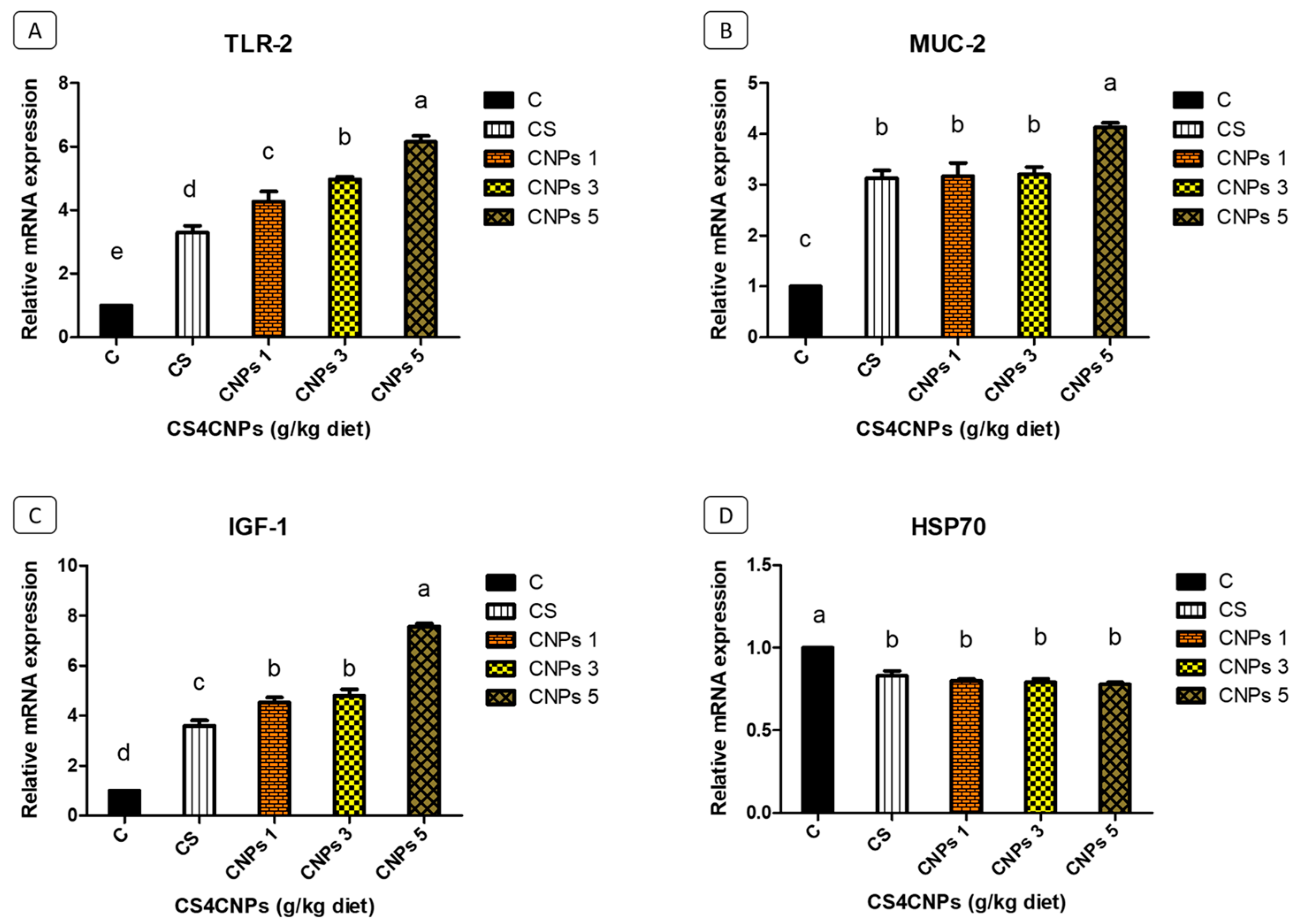 Fishes 09 00388 g005