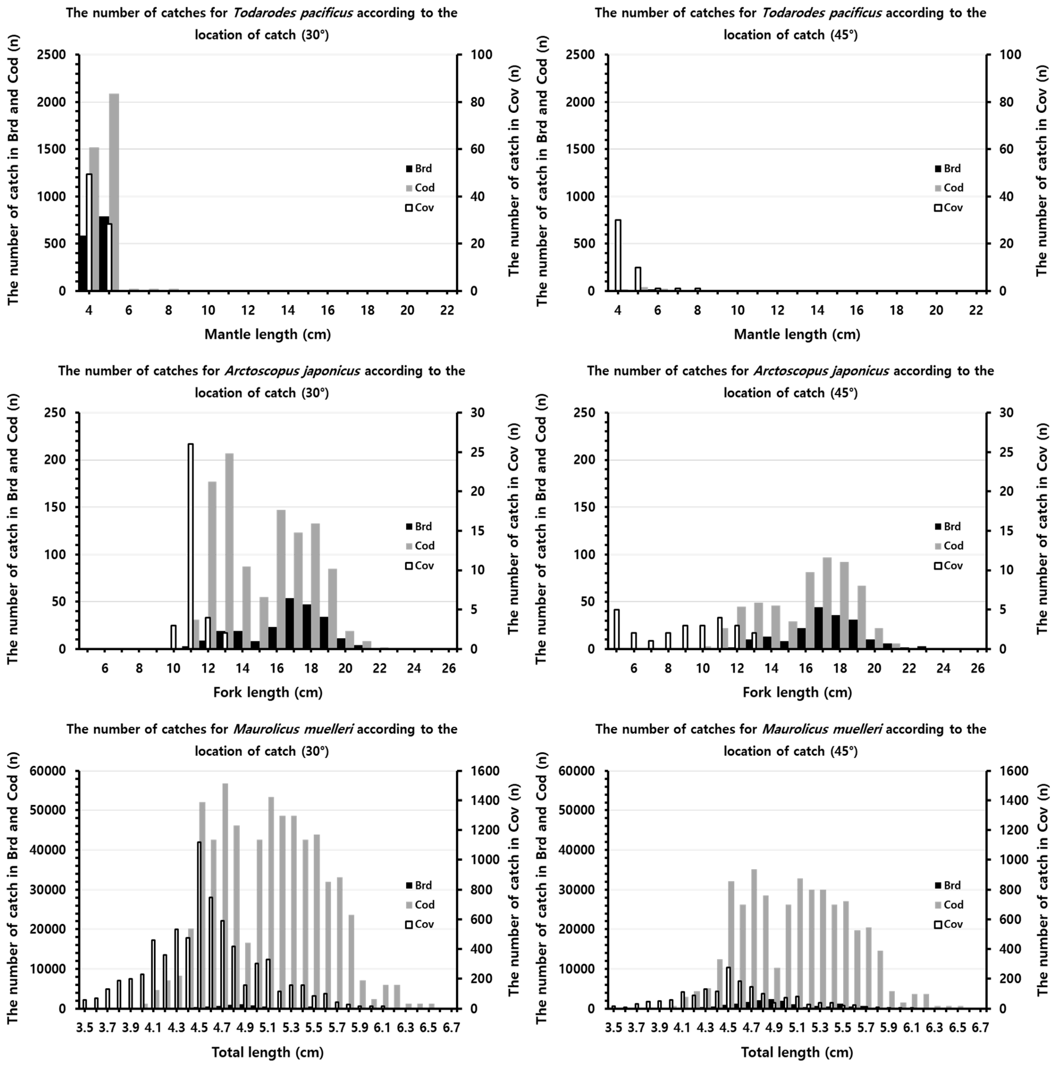 Fishes 09 00391 g004