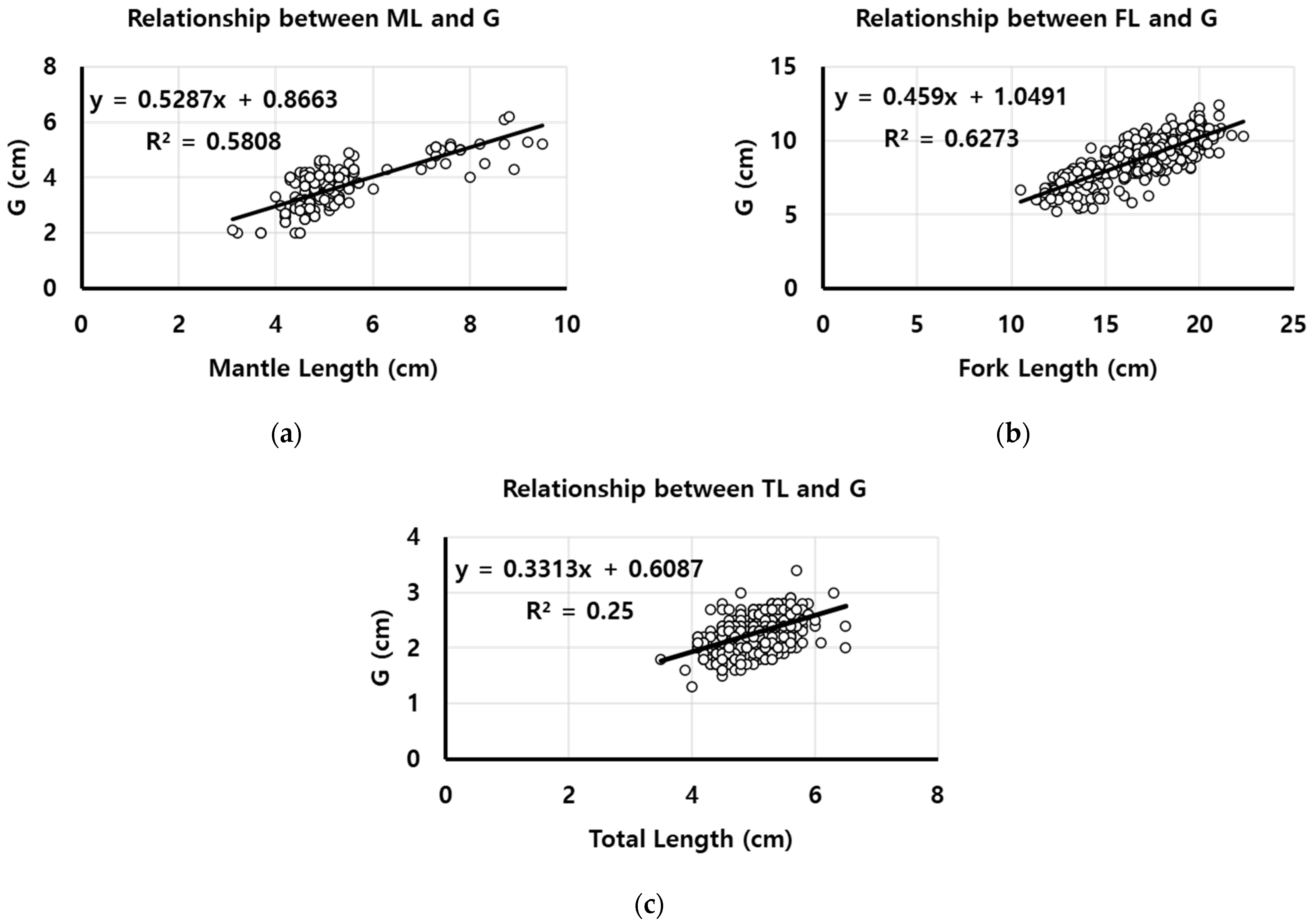 Fishes 09 00391 g005