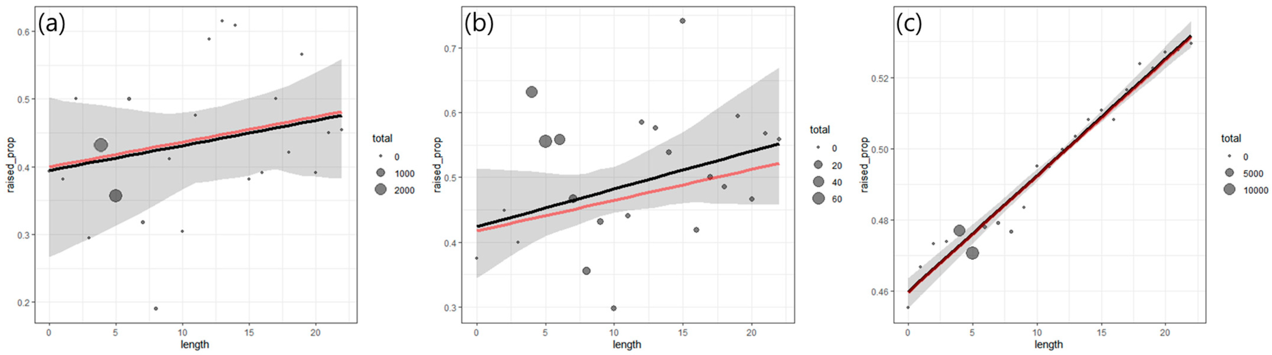 Fishes 09 00391 g006