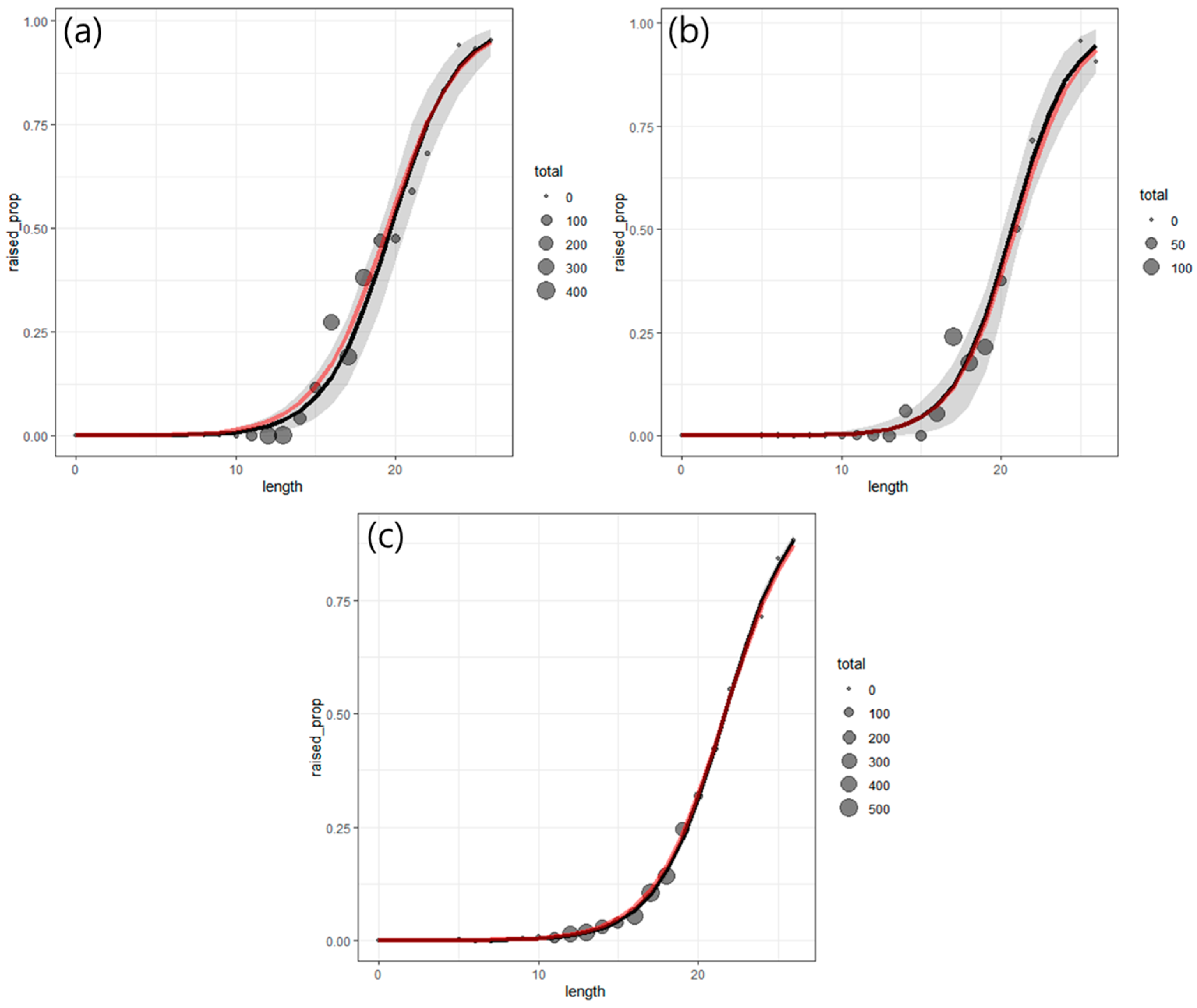 Fishes 09 00391 g007