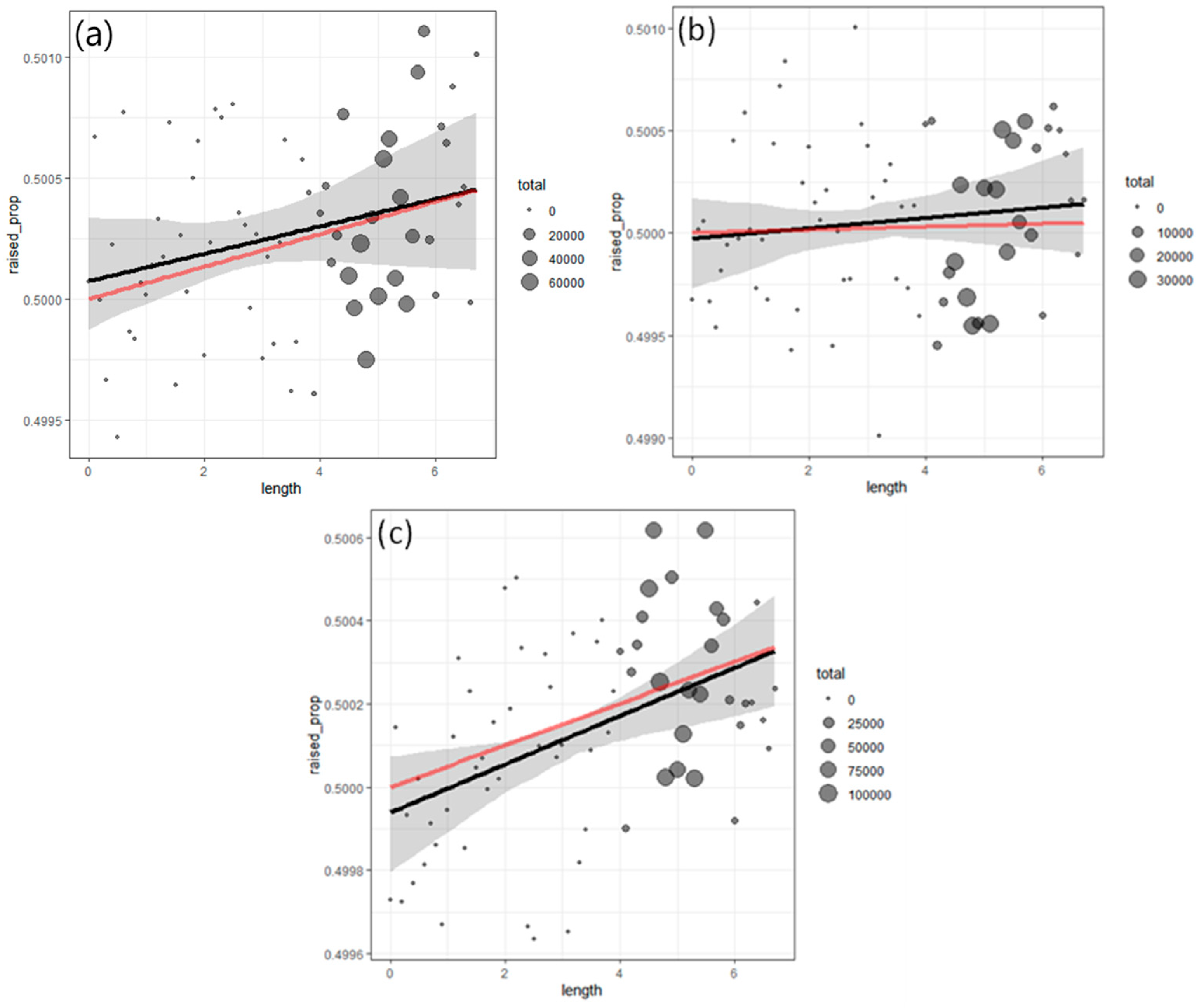 Fishes 09 00391 g008