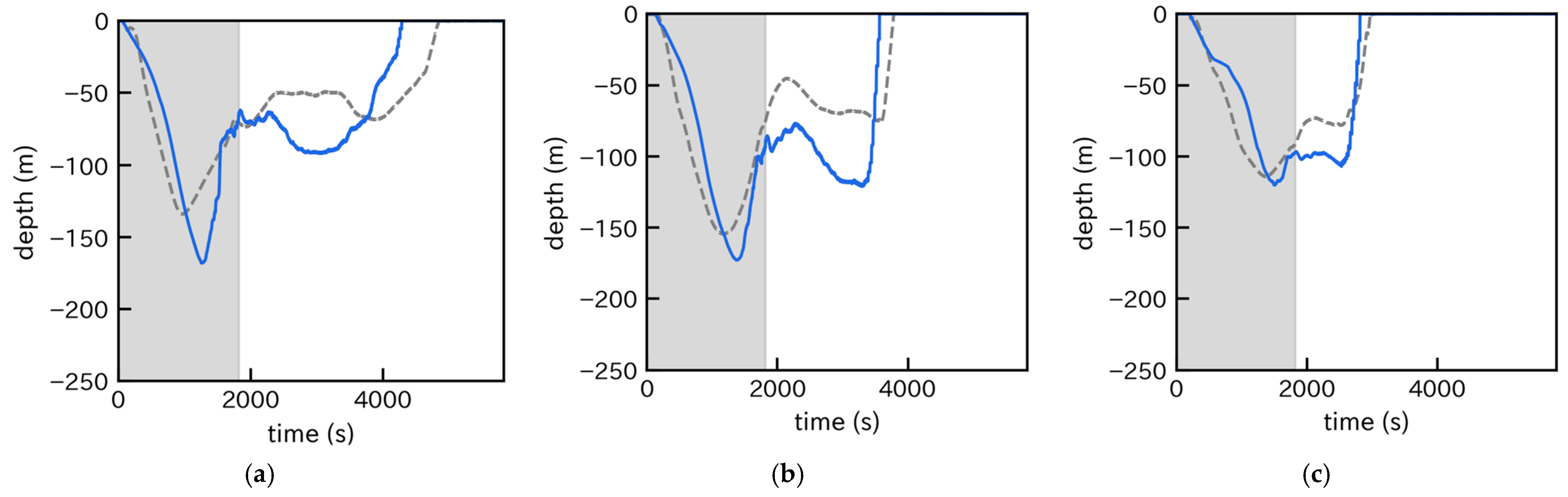 Fishes 09 00392 g007