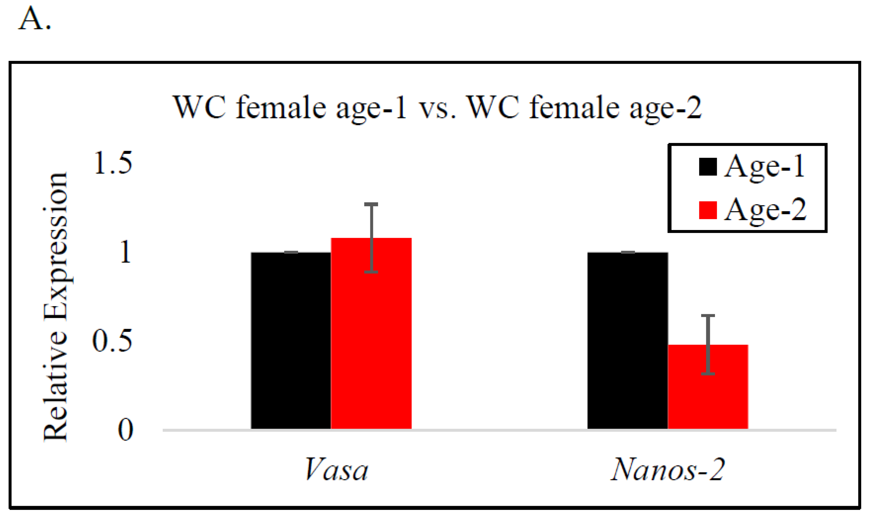 Fishes 09 00394 g003a
