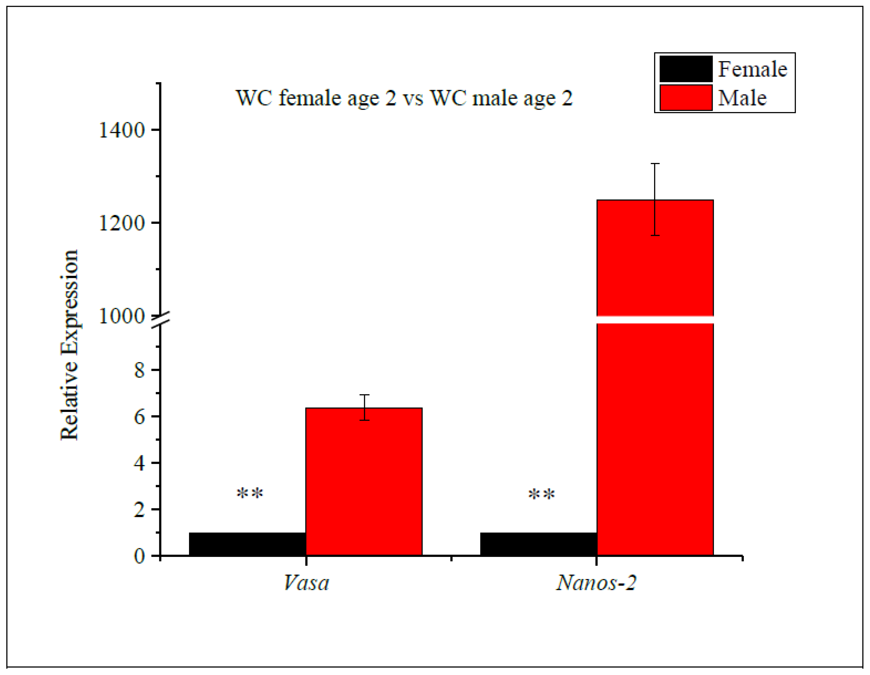 Fishes 09 00394 g004