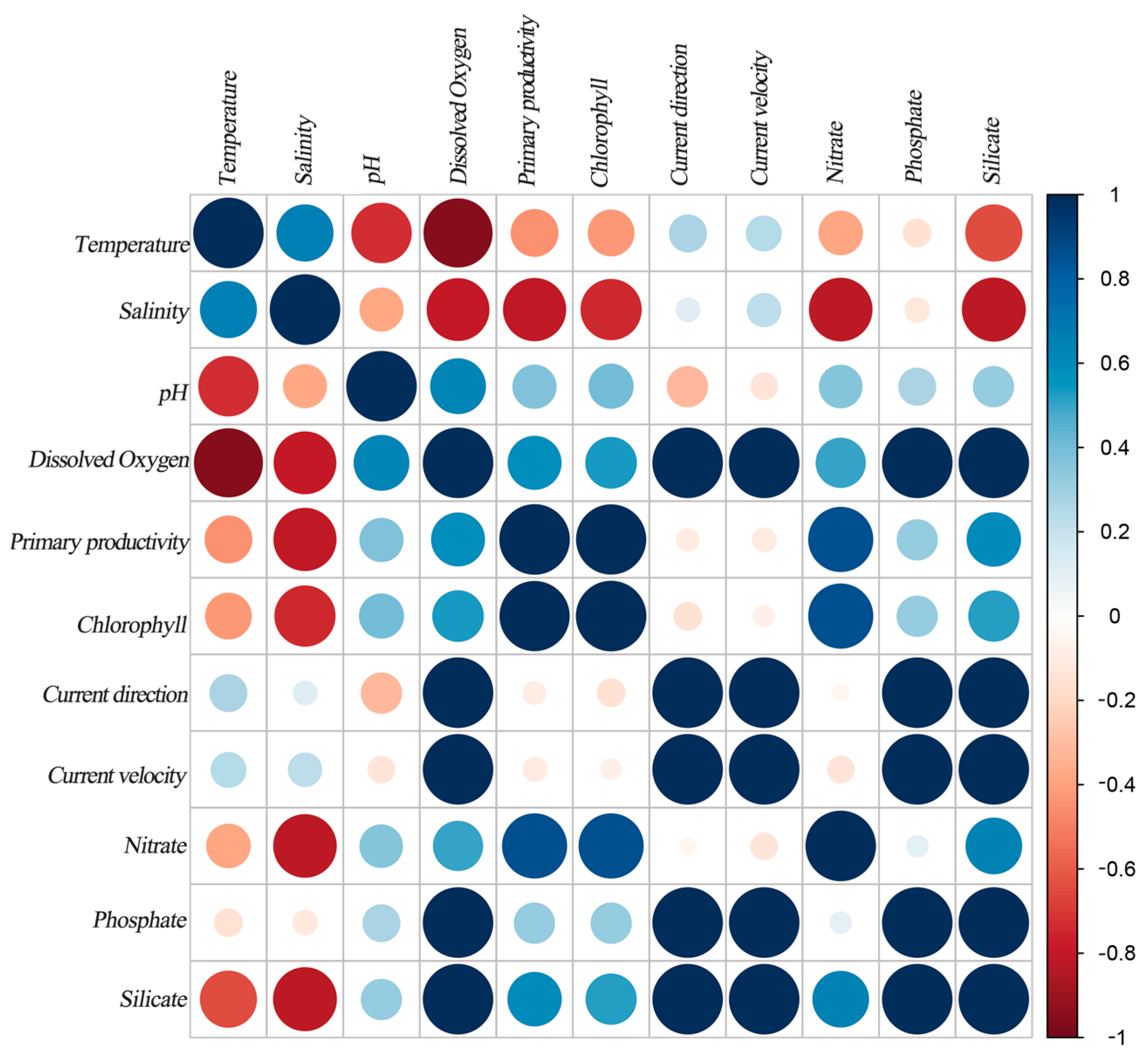 Fishes 09 00395 g002