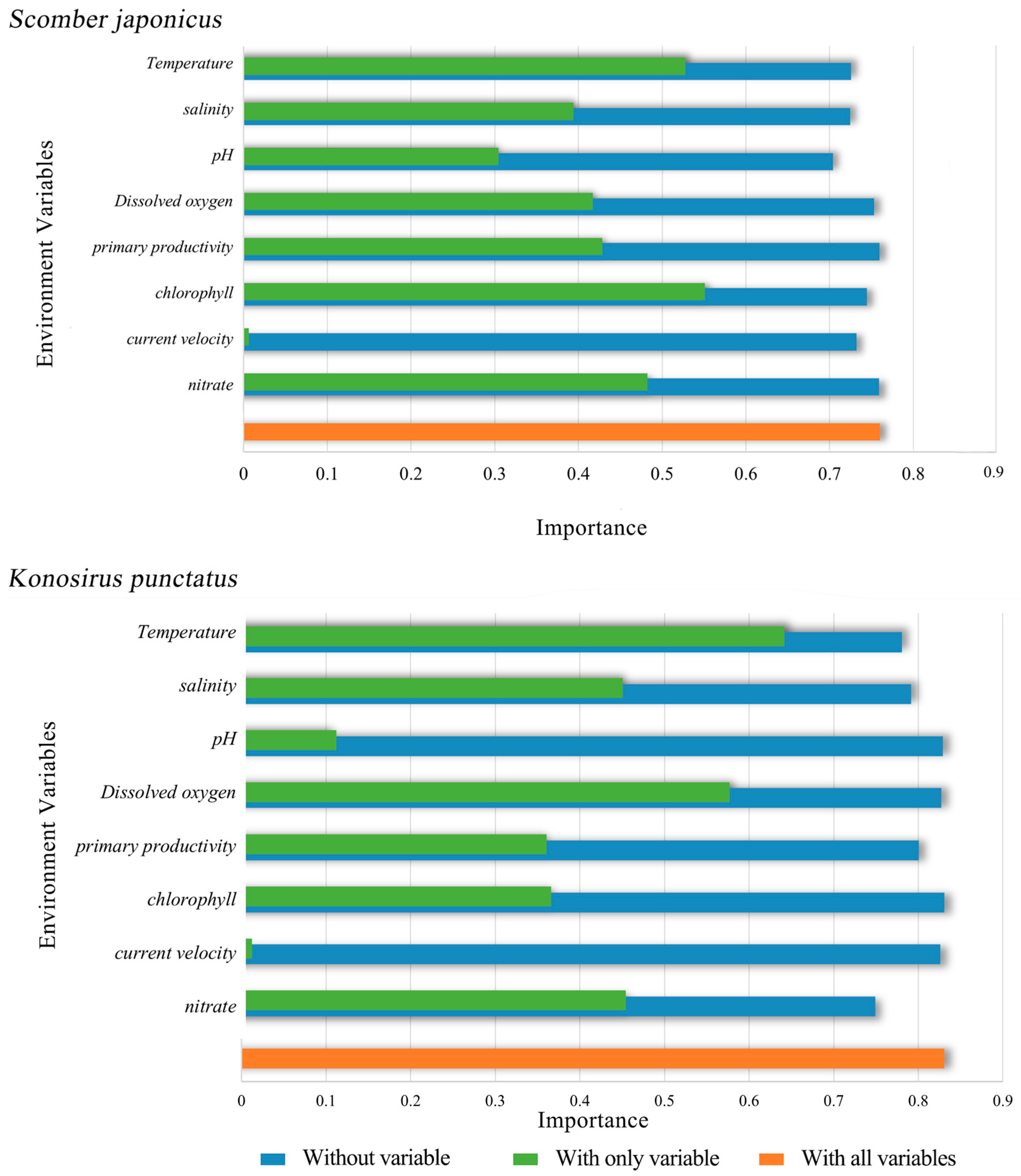 Fishes 09 00395 g003