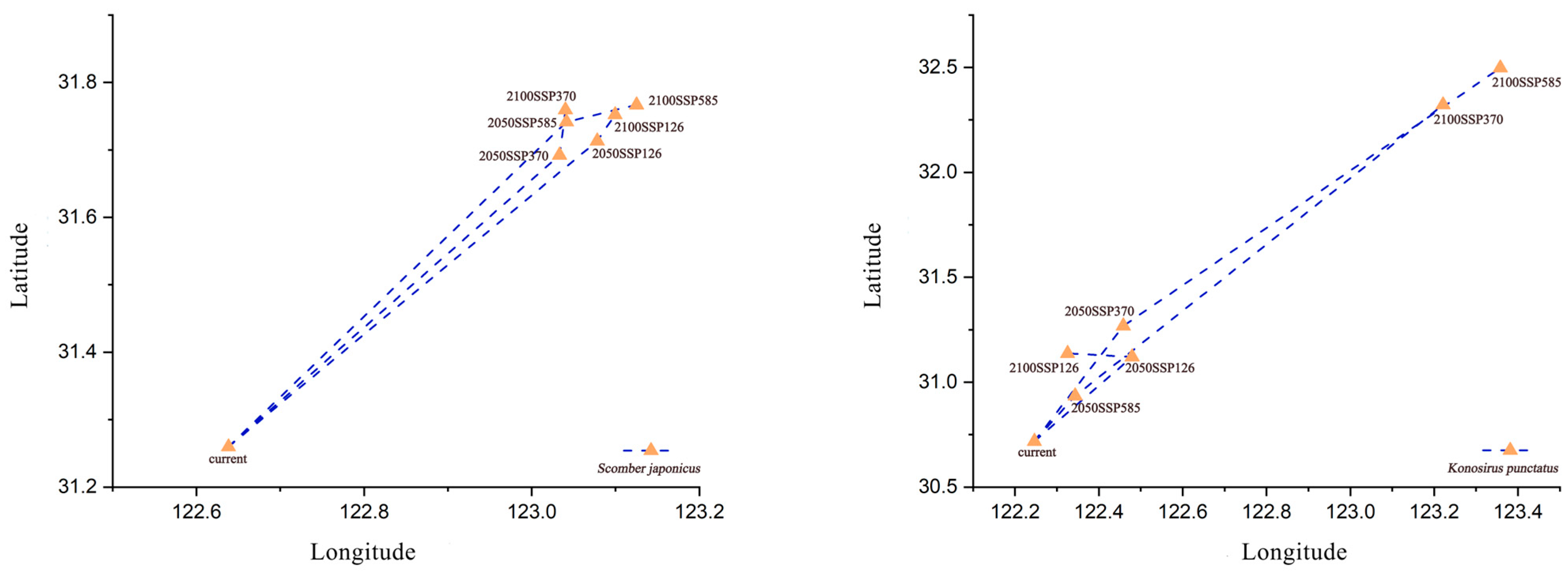 Fishes 09 00395 g006