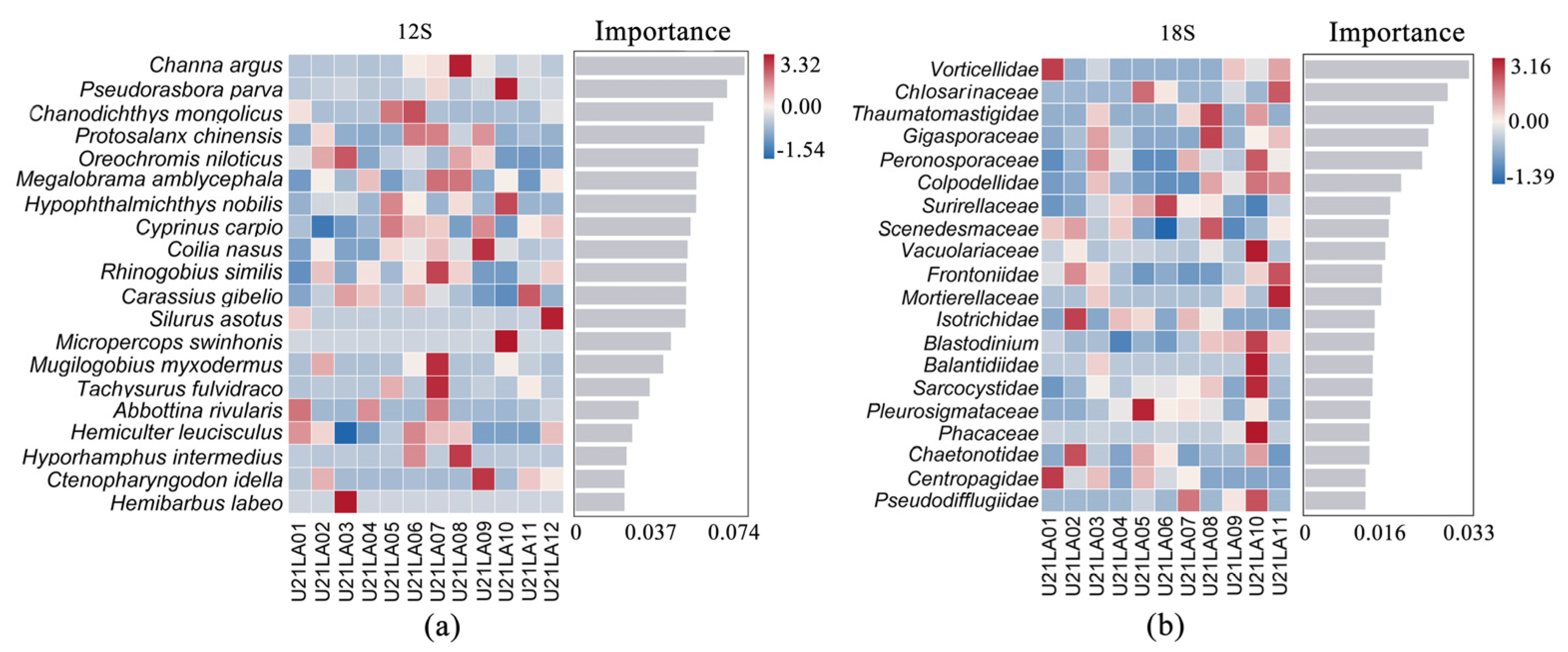 Fishes 09 00396 g004