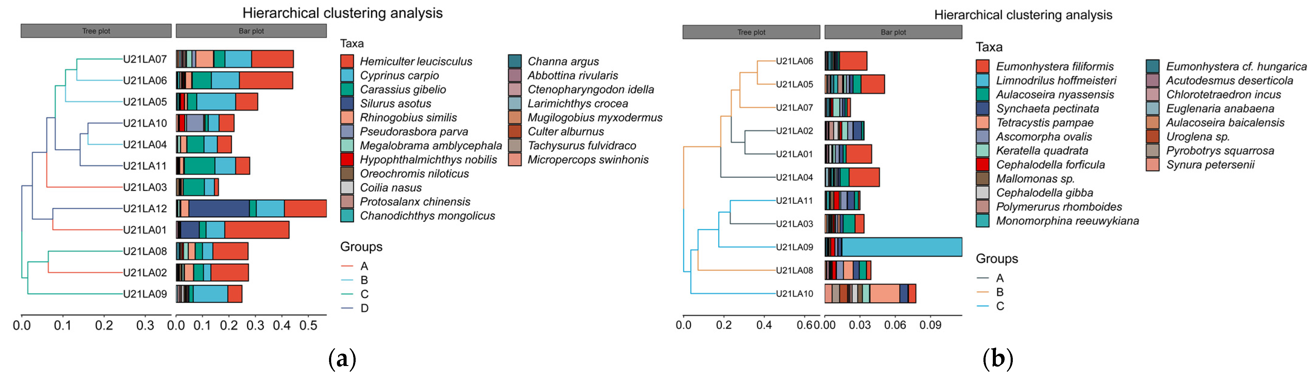 Fishes 09 00396 g005