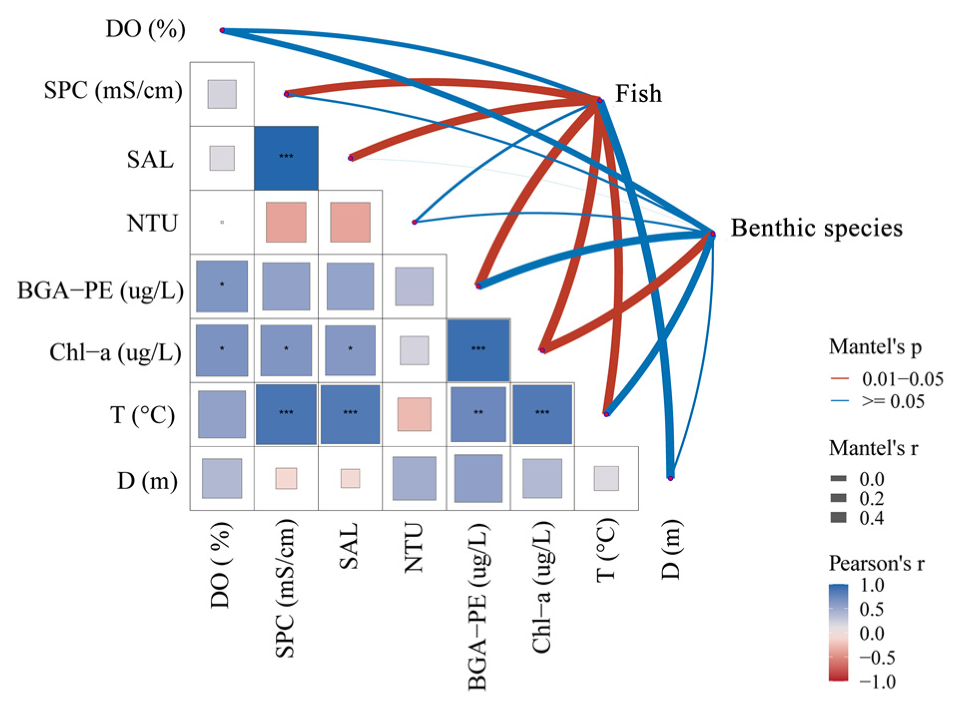 Fishes 09 00396 g006