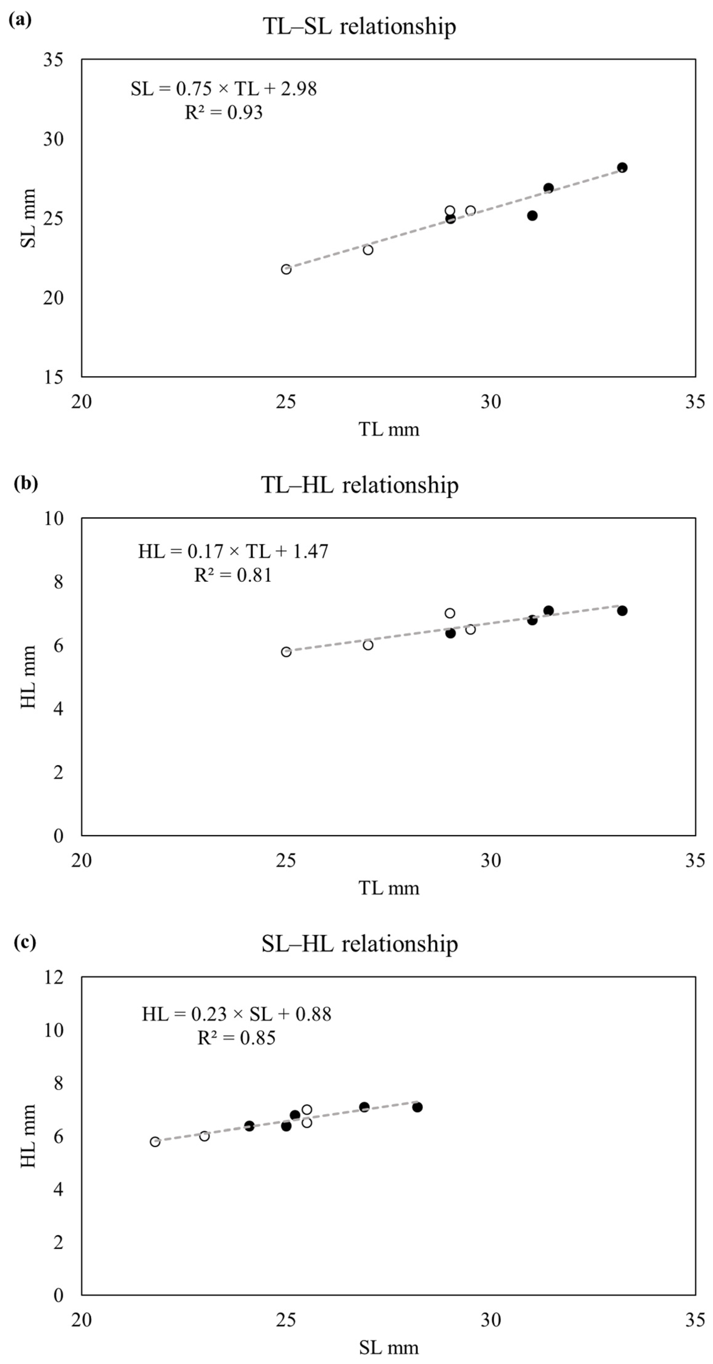 Fishes 09 00397 g003
