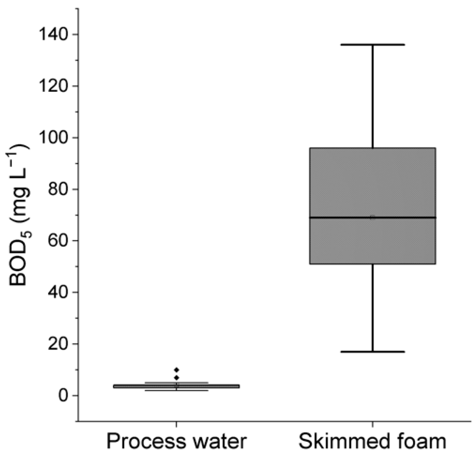 Fishes 09 00398 g002