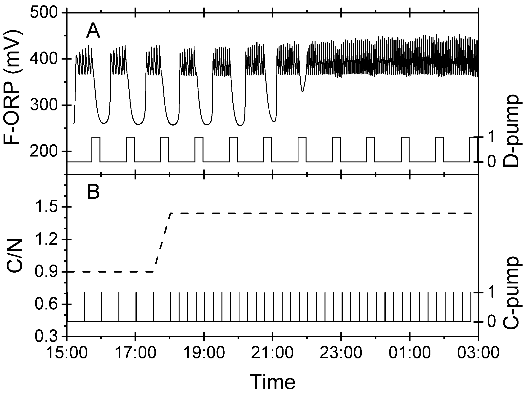 Fishes 09 00398 g007