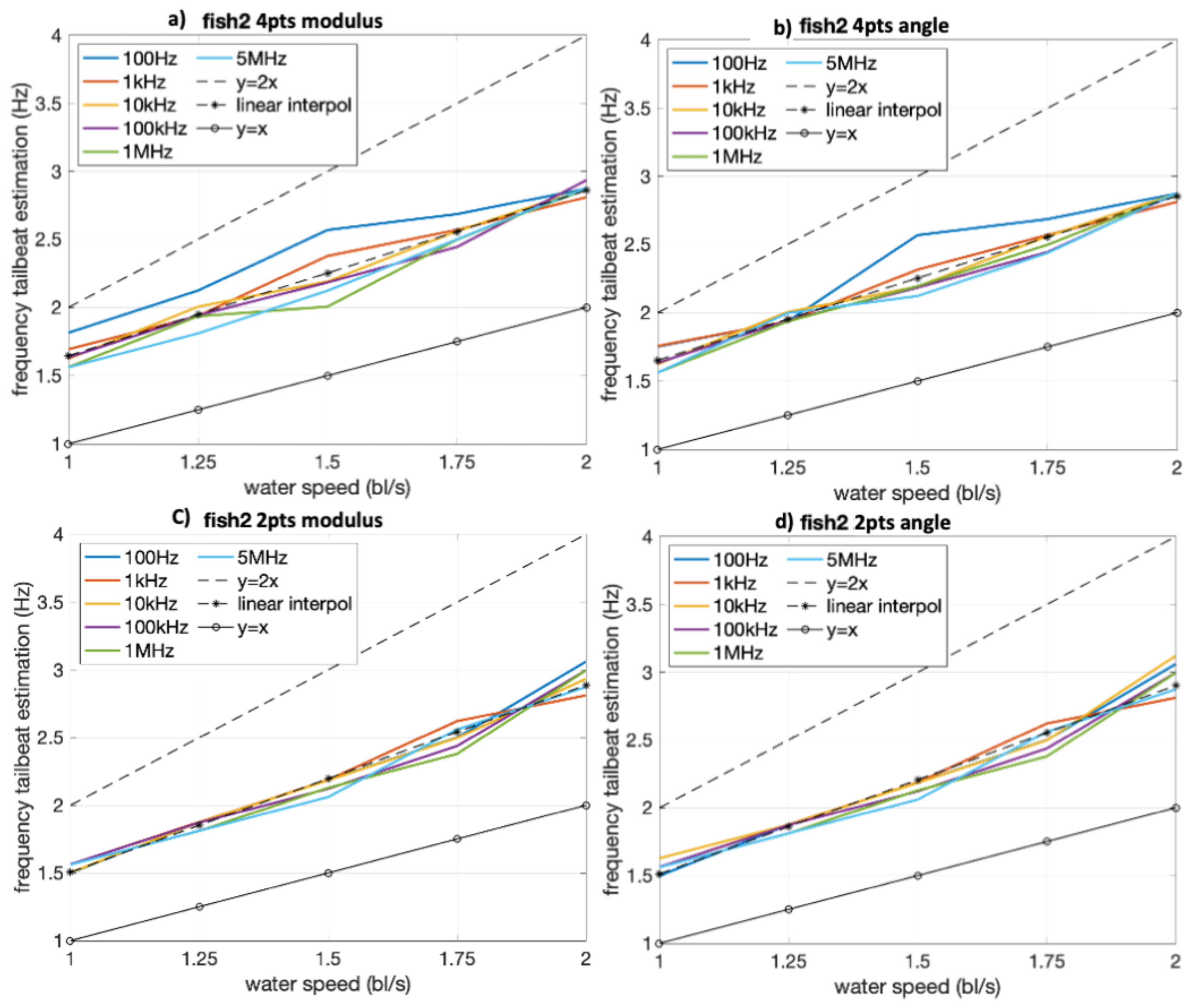 Fishes 09 00399 g006 Fishes 09 00399 g006
