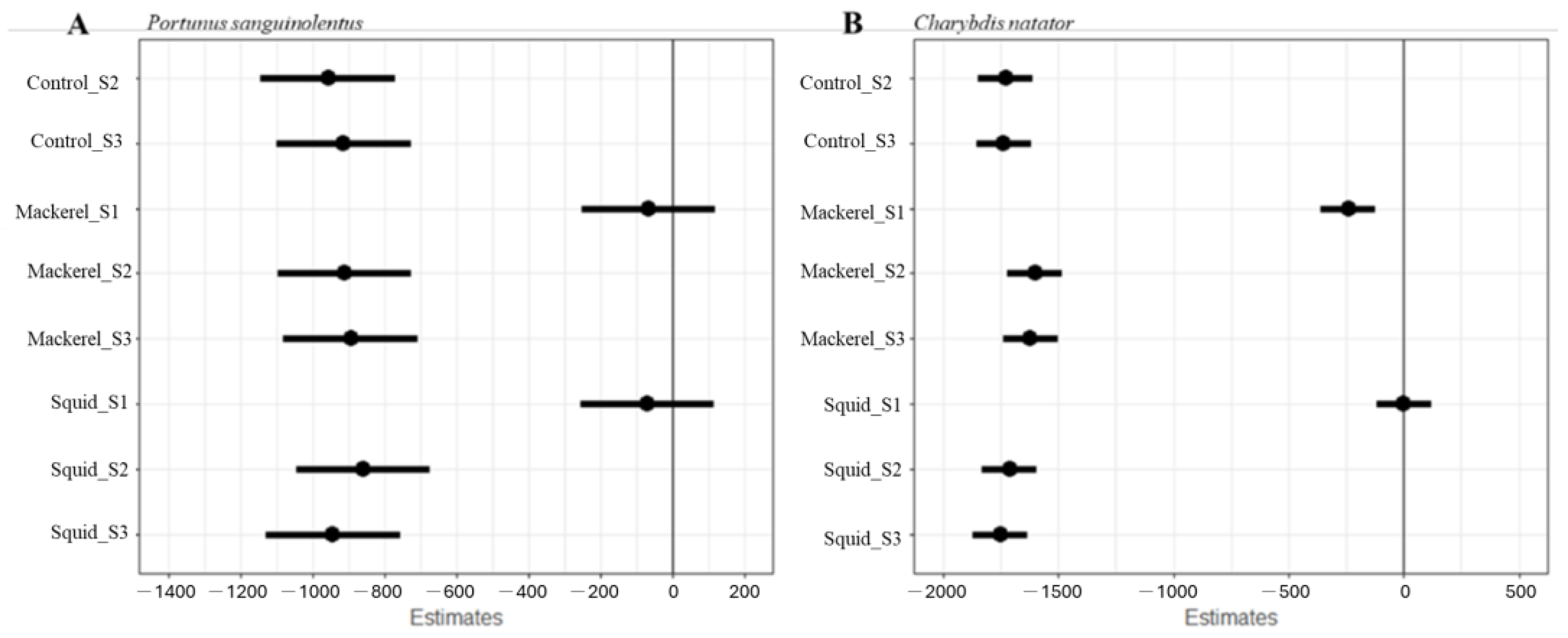 Fishes 09 00400 g004 Fishes 09 00400 g004