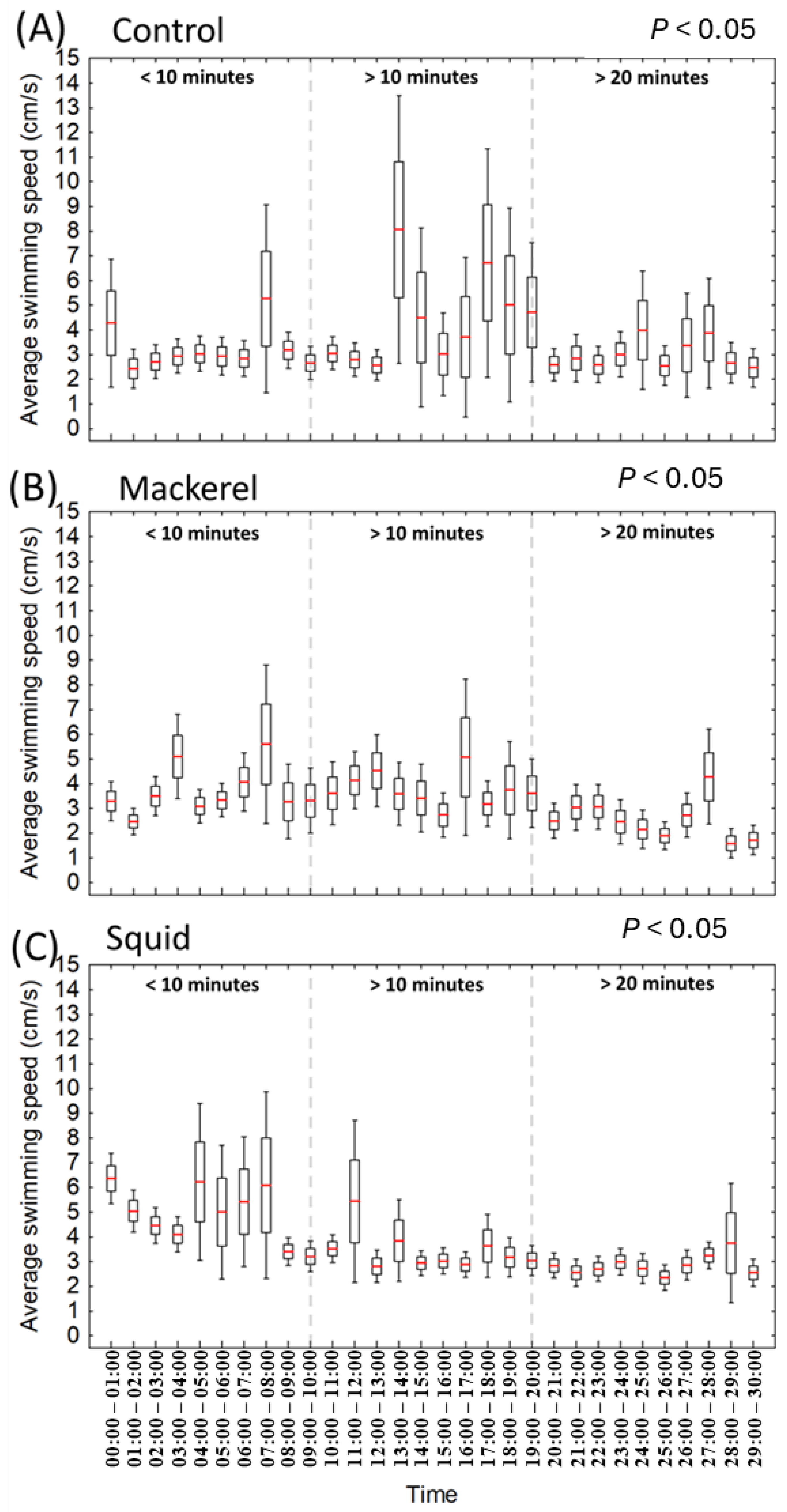 Fishes 09 00400 g007 Fishes 09 00400 g007