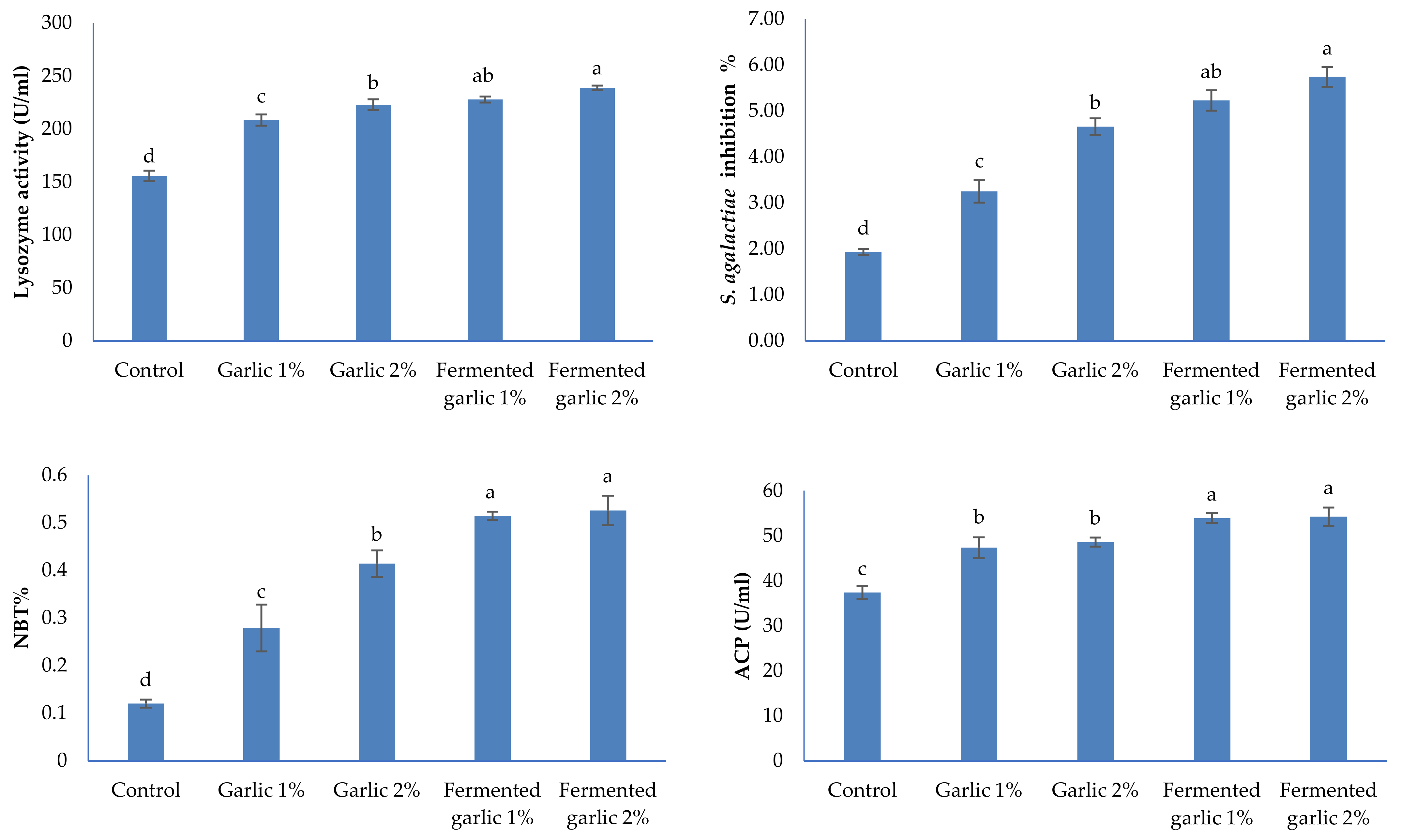 Fishes 09 00401 g003 Fishes 09 00401 g003