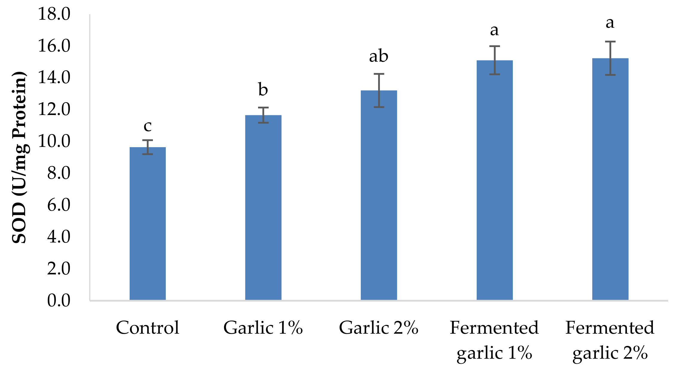 Fishes 09 00401 g004a Fishes 09 00401 g004a