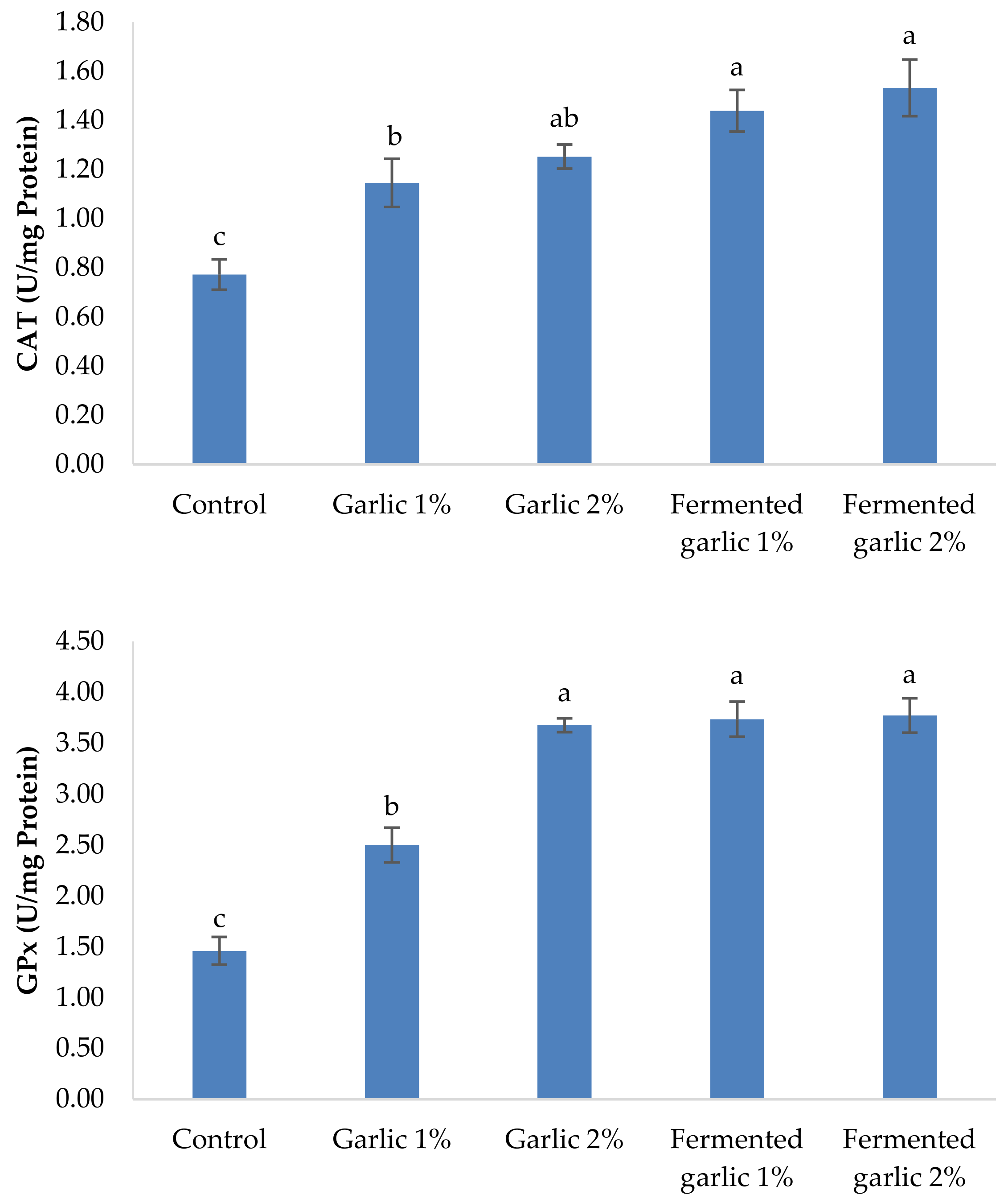 Fishes 09 00401 g004b Fishes 09 00401 g004b