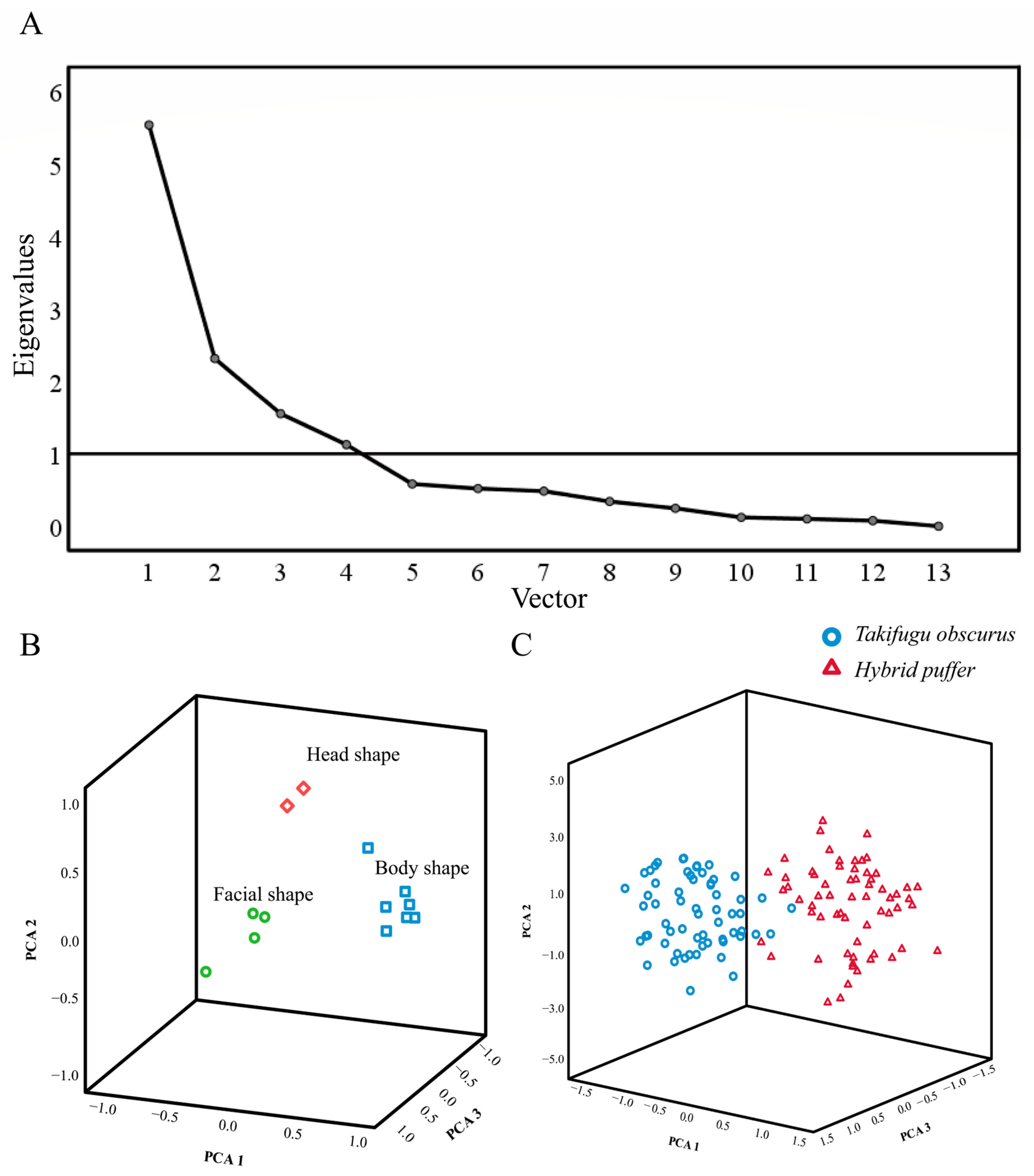 Fishes 09 00404 g003