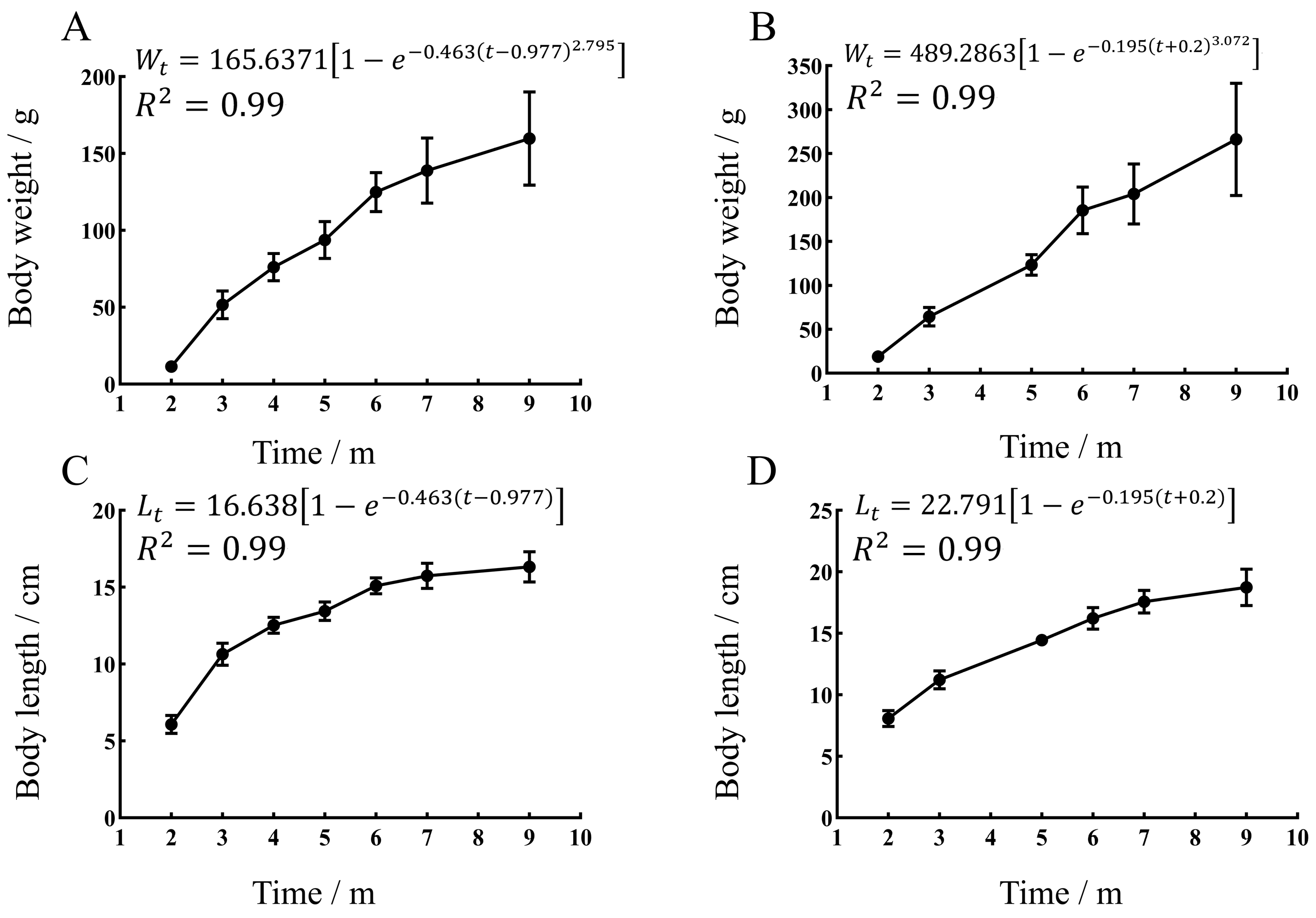 Fishes 09 00404 g005
