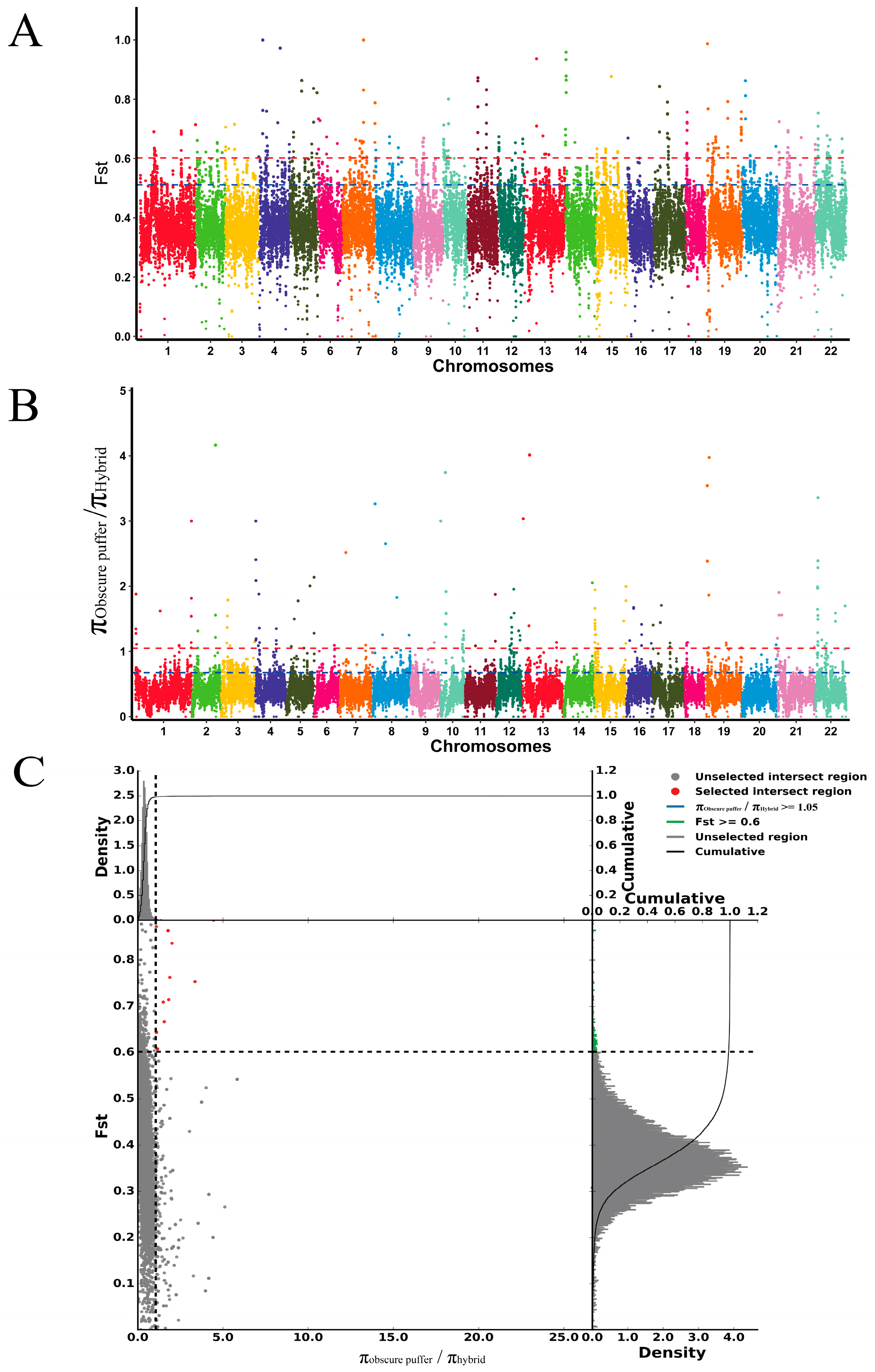 Fishes 09 00404 g007