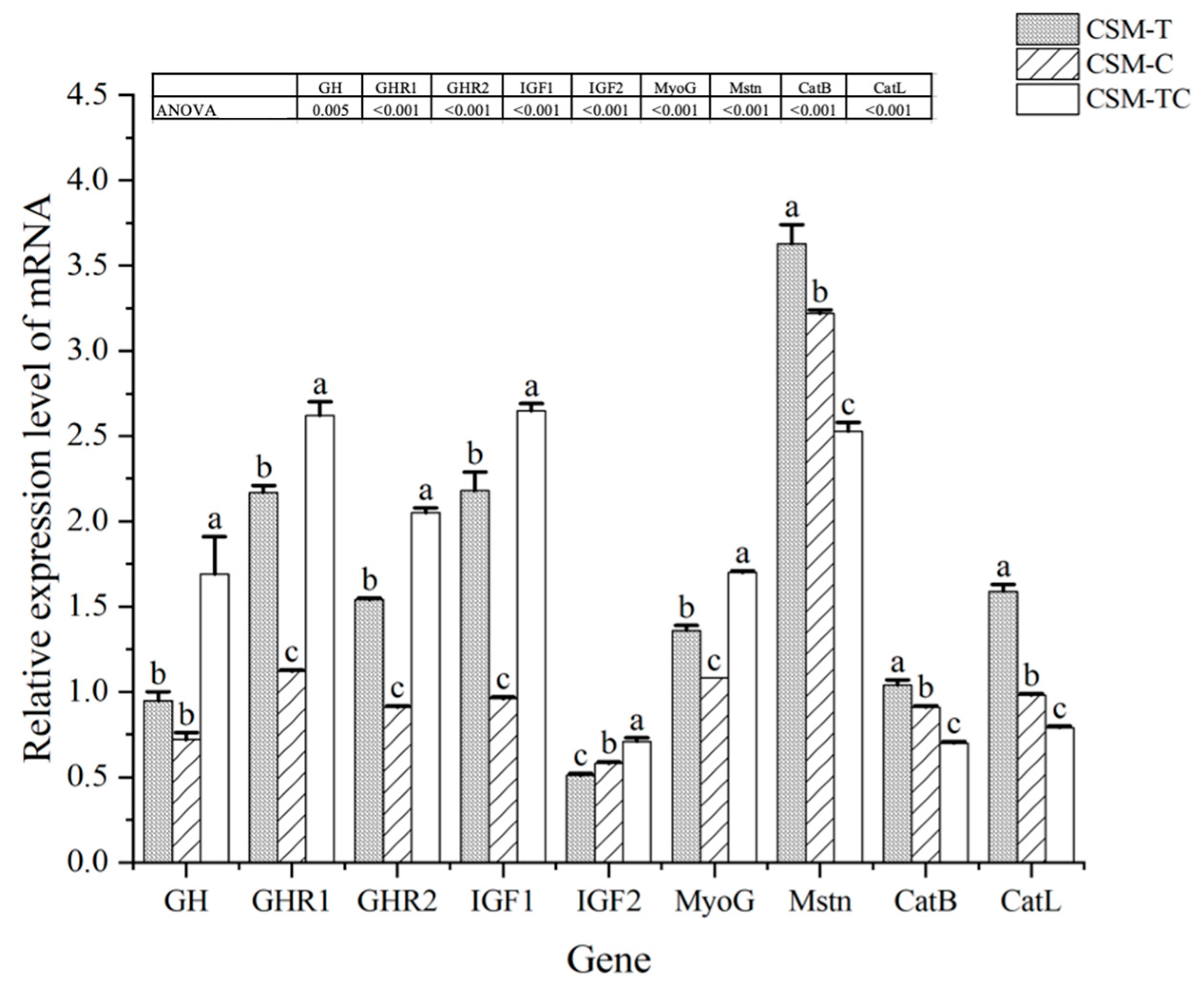 Fishes 09 00405 g001